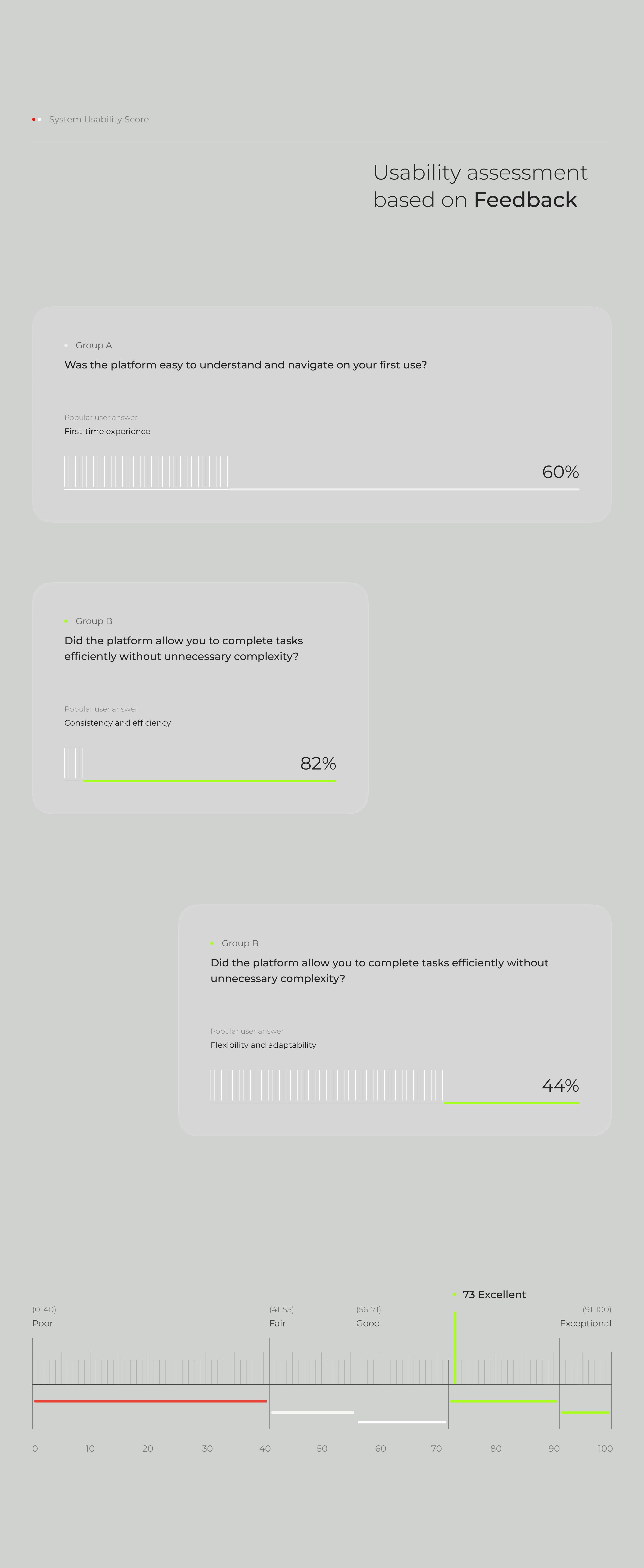 Screenshot of a SaaS dashboard showing UX/UI design A/B testing results, potentially with a meter visualization. Screenshot of a SaaS dashboard showing UX/UI design A/B testing results, potentially with a meter visualization.
