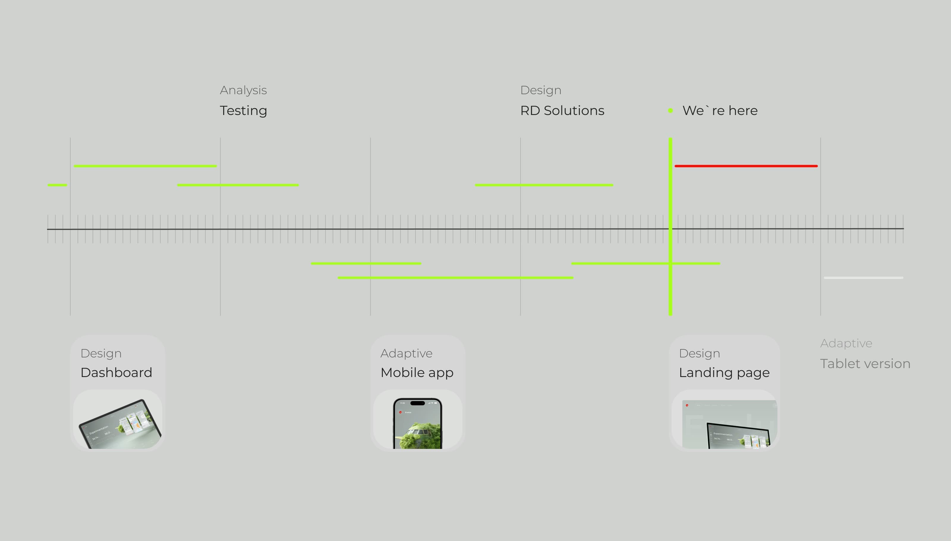 Screenshot of the Evalus SaaS UX/UI, displaying a diagram with performance metrics. Screenshot of the Evalus SaaS UX/UI, displaying a diagram with performance metrics.