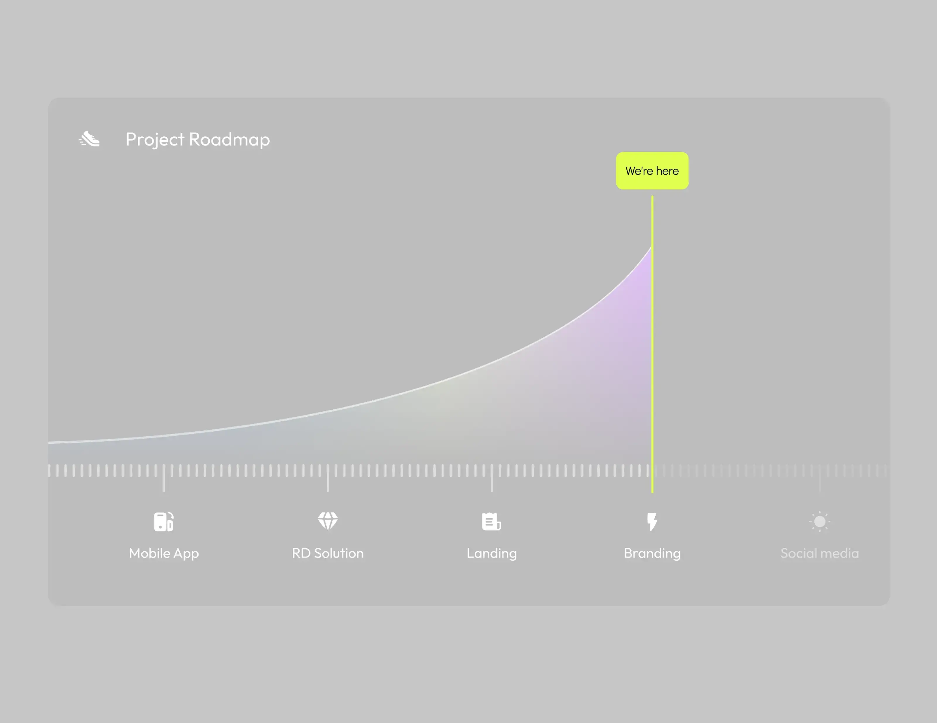 Diagram showing the fit-sync wellness SaaS project roadmap, listing Mobile App and RD Solution phases. Diagram showing the fit-sync wellness SaaS project roadmap, listing Mobile App and RD Solution phases.