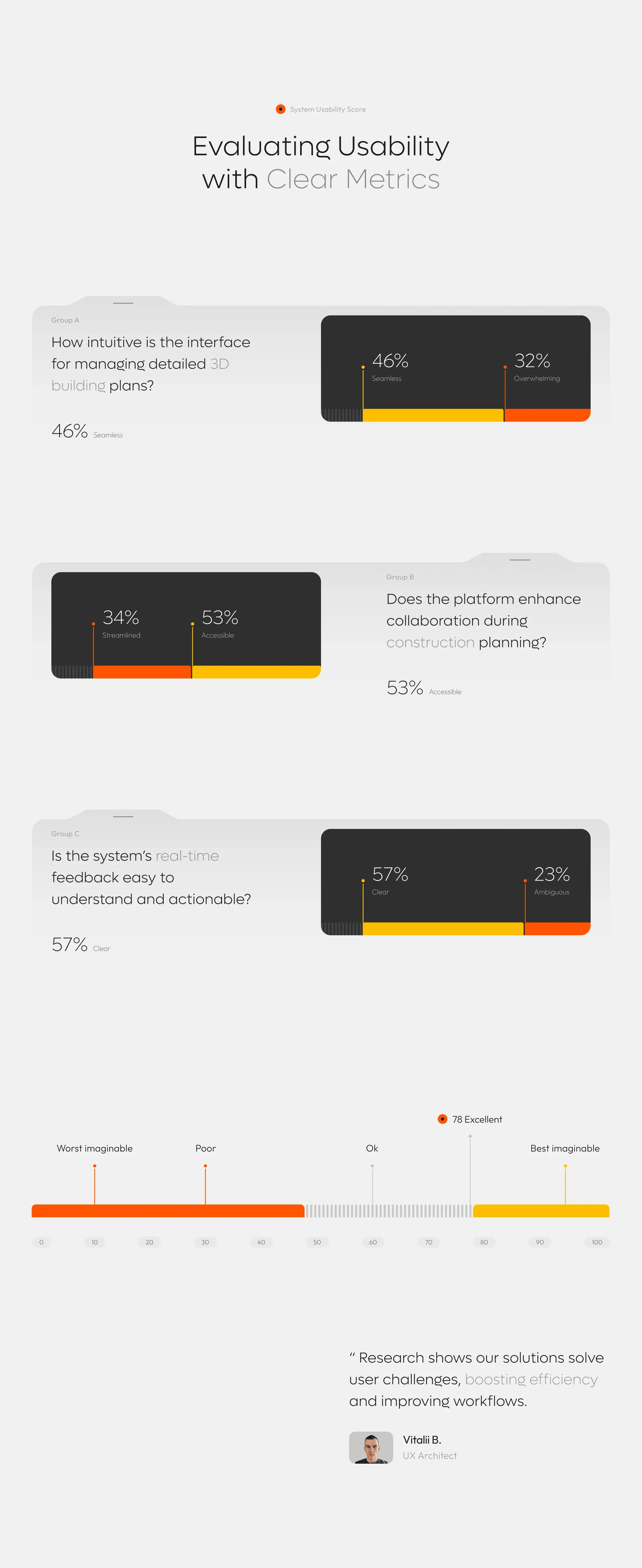 Automated scheduling and timeline optimization tool