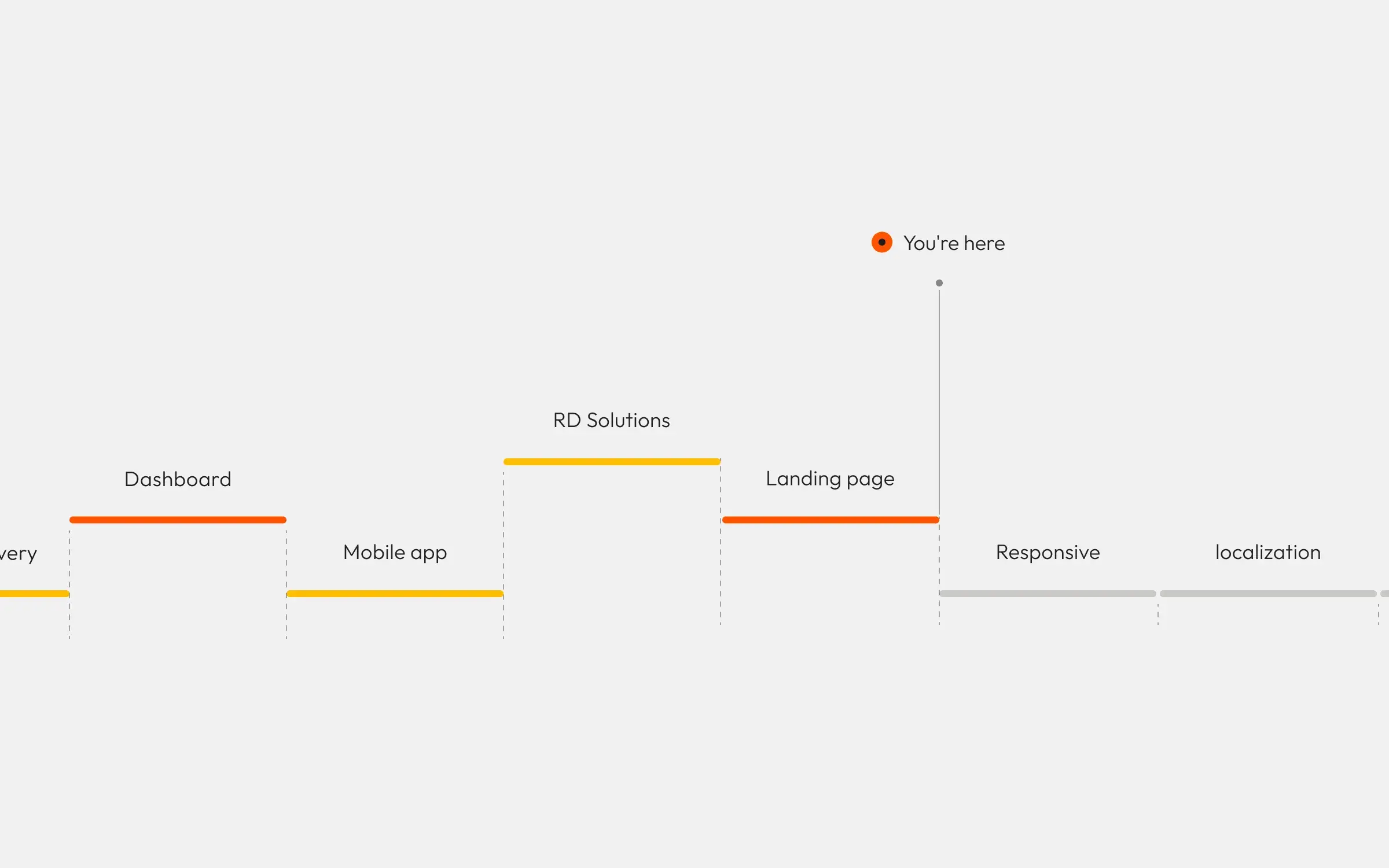 Concept design for Formify tablet optimization