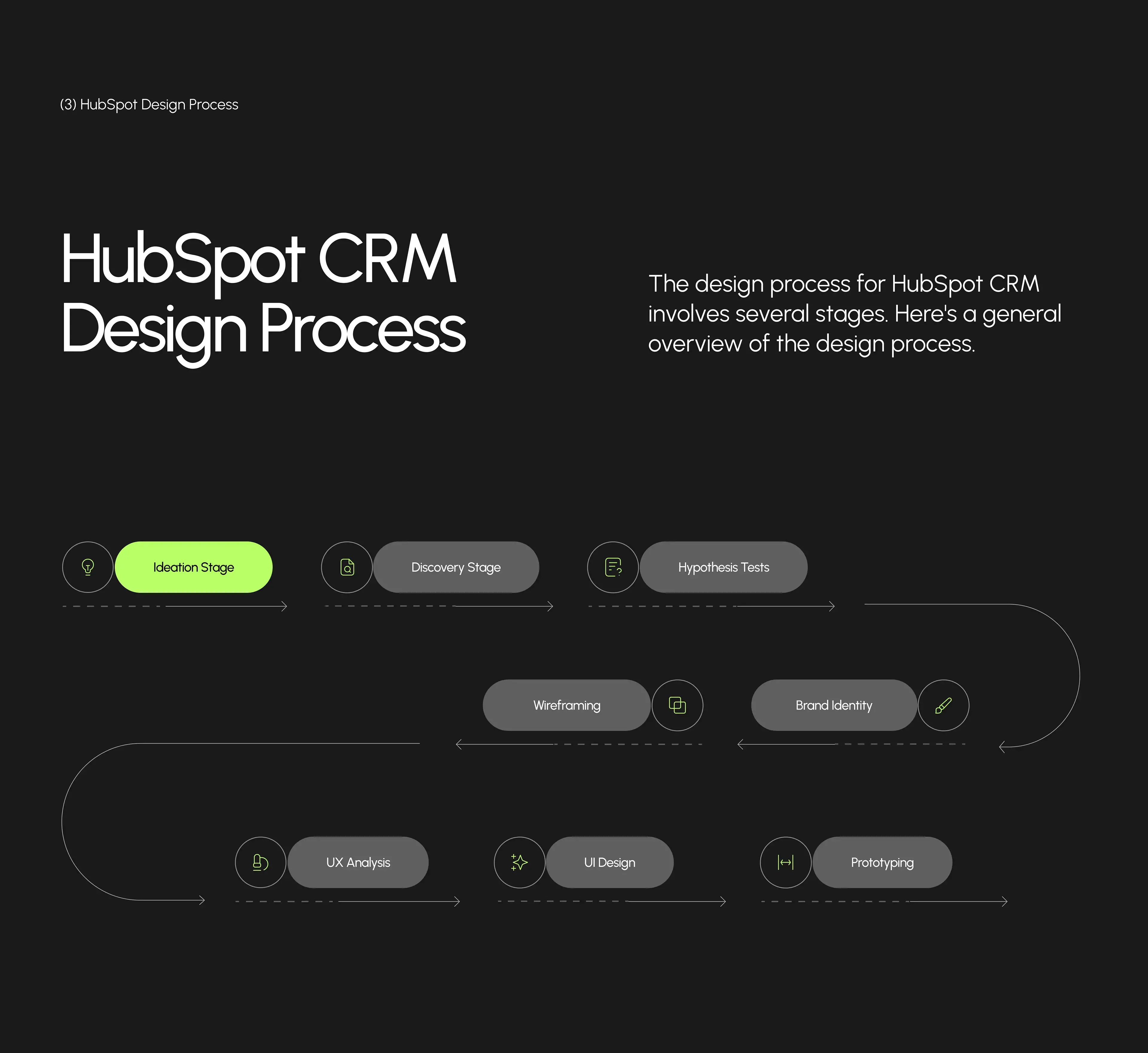 HubSpot CRM - SaaS UX UI Design - CRM & Software