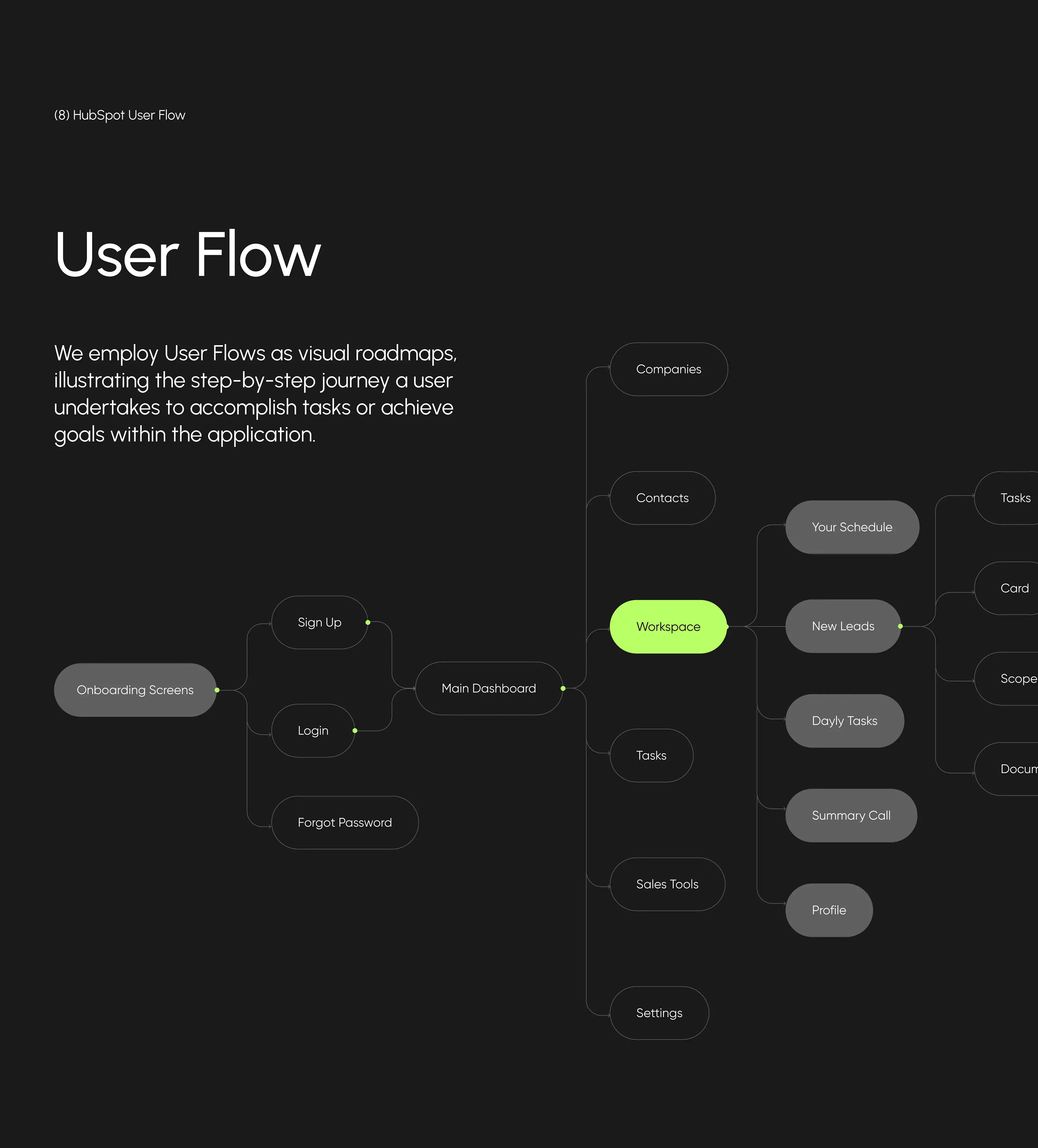 Screenshot of a HubSpot CRM web application interface design or diagram. Screenshot of a HubSpot CRM web application interface design or diagram.