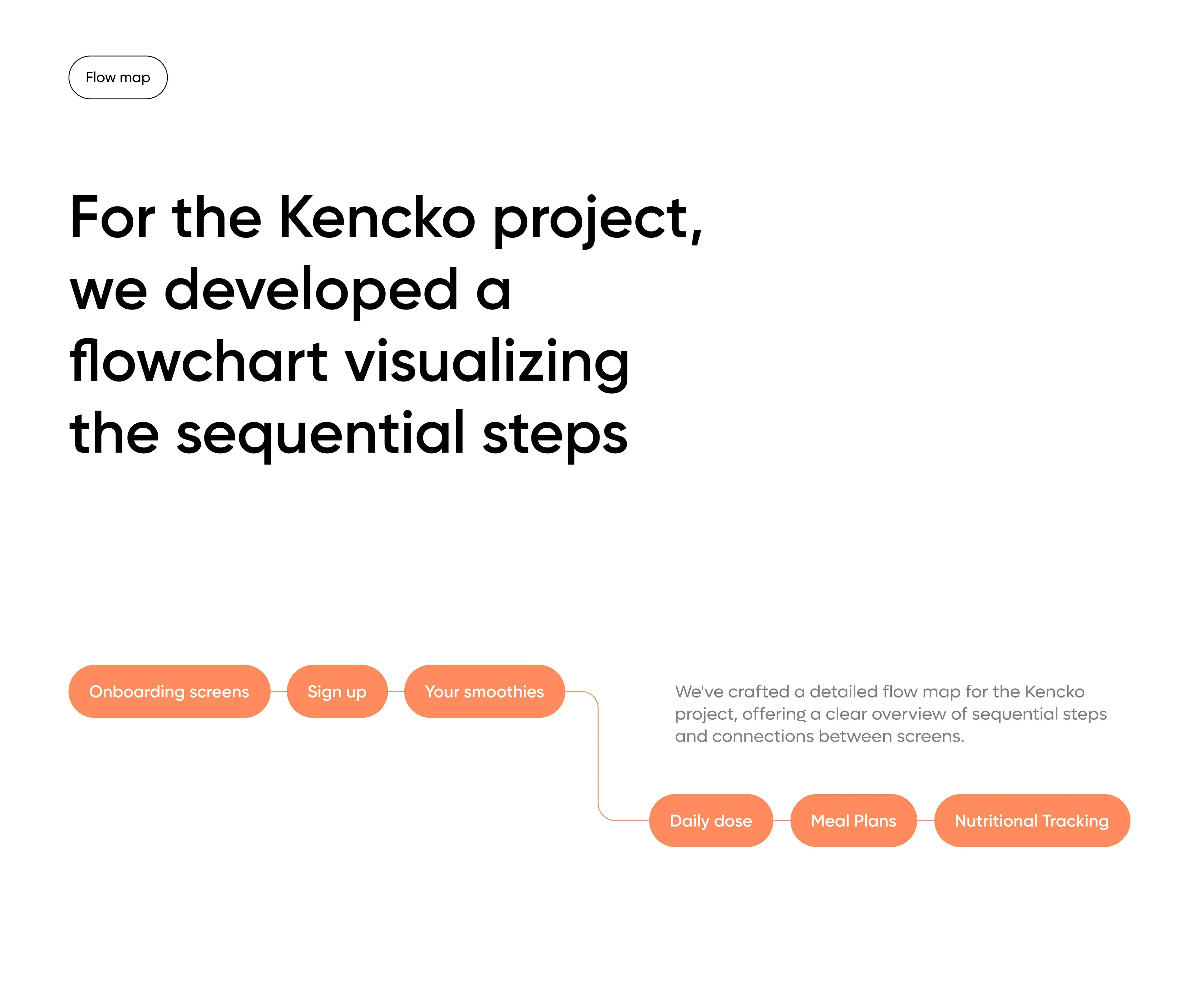 Kenko Mobile App - UX UI Design