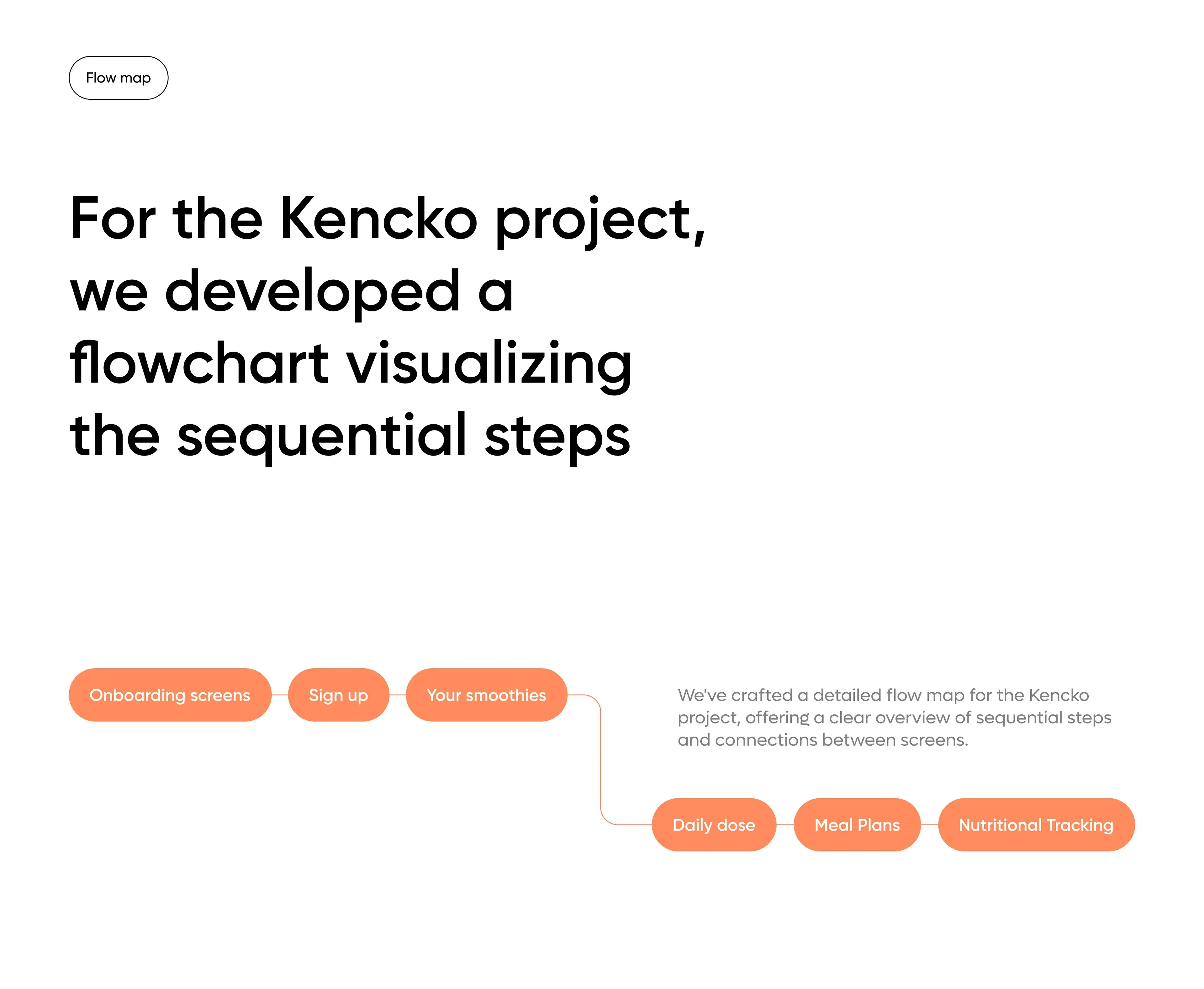 Screenshot of the Kenko mobile app UI featuring an orange diagram. Screenshot of the Kenko mobile app UI featuring an orange diagram.