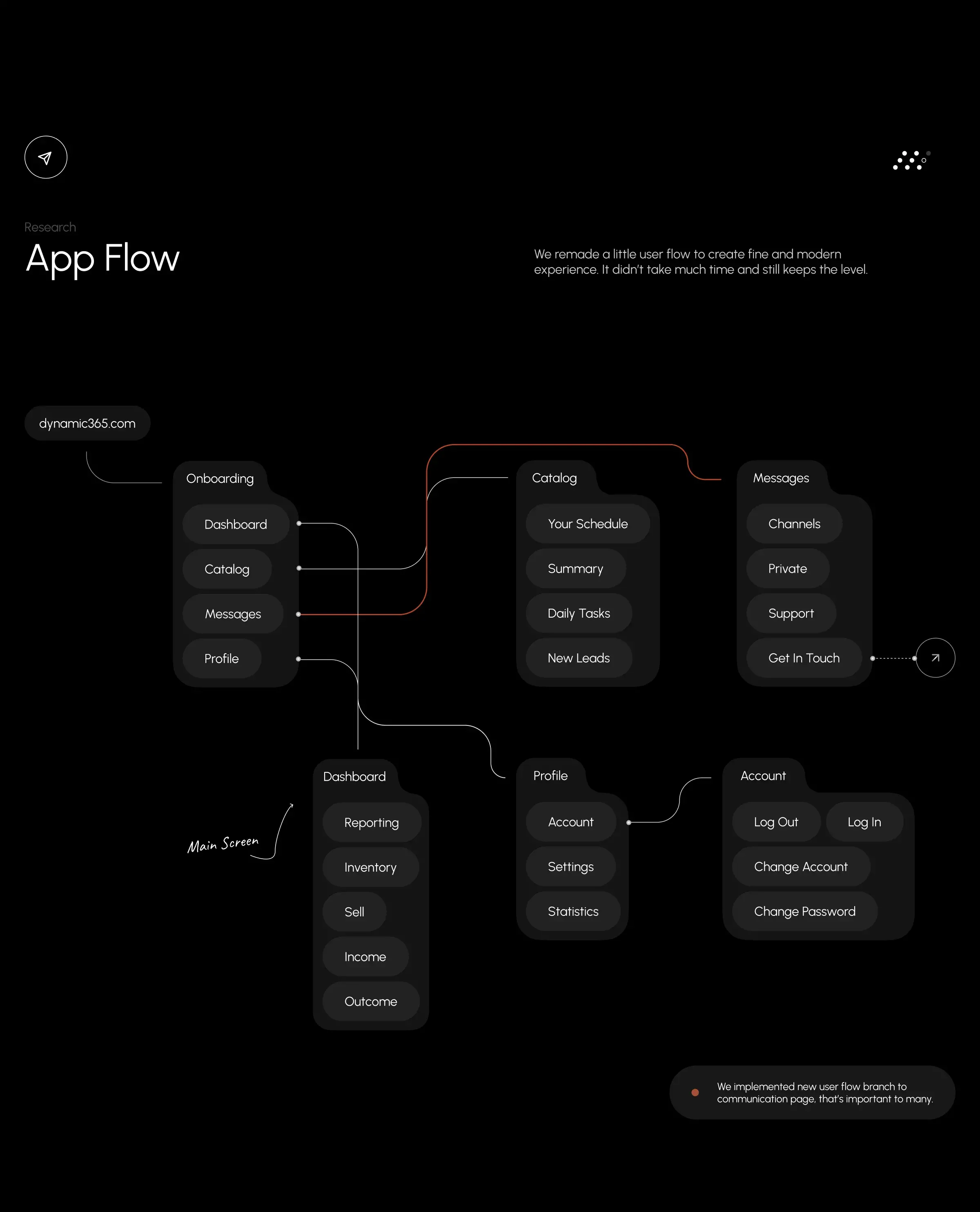 Screenshot of Microsoft Dynamics 365 web interface with a diagram, relevant to AI assistant UI/UX design. Screenshot of Microsoft Dynamics 365 web interface with a diagram, relevant to AI assistant UI/UX design.