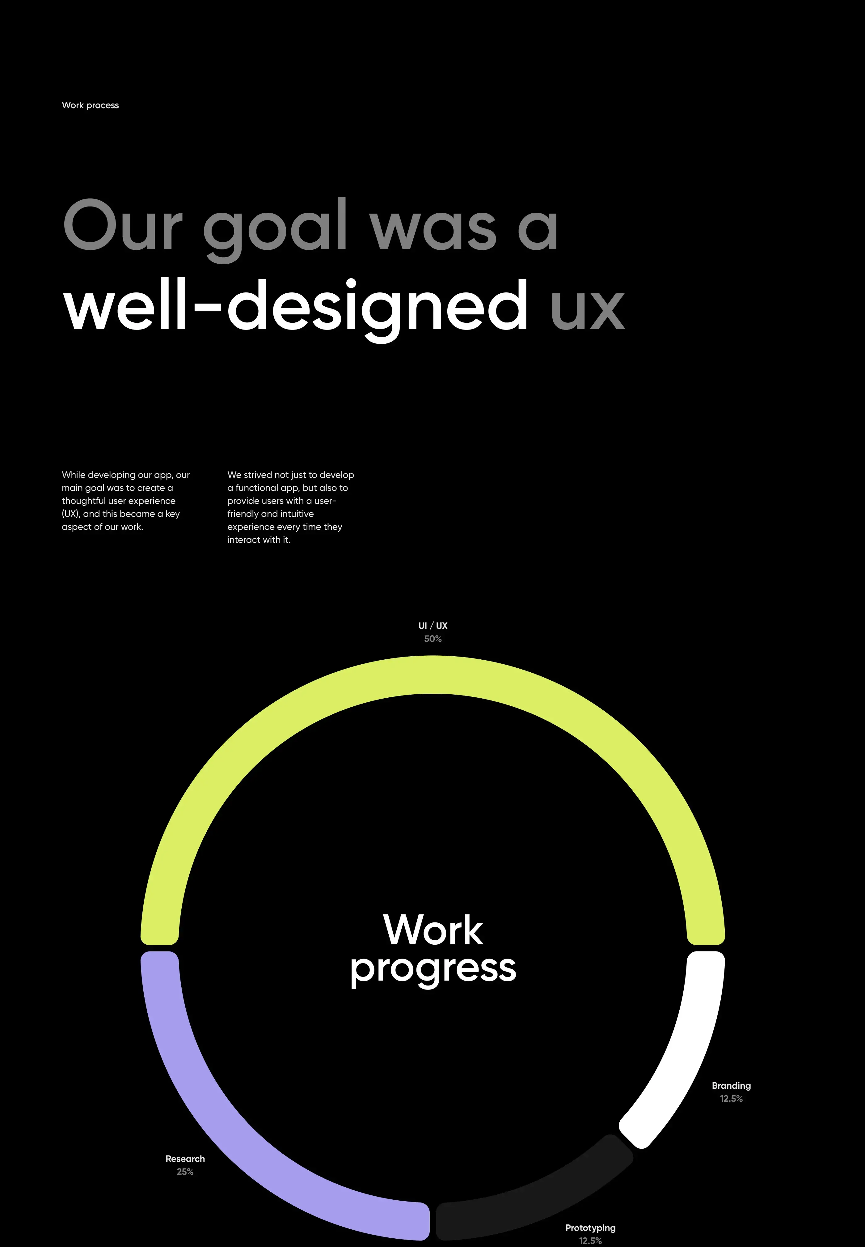 UX design process for Microsoft Dynamics CRM platform