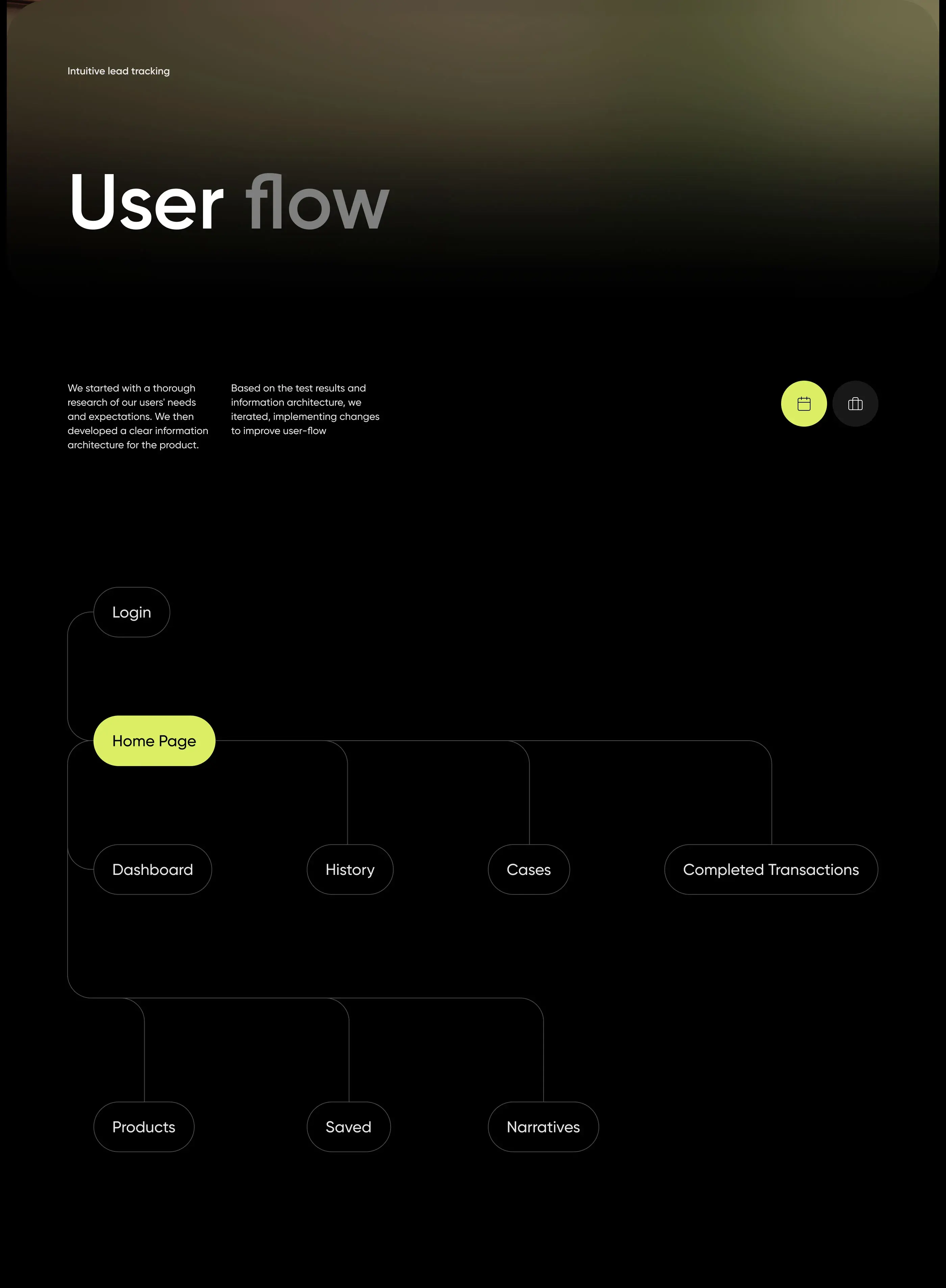 User flow design for Microsoft Dynamics CRM SaaS platform