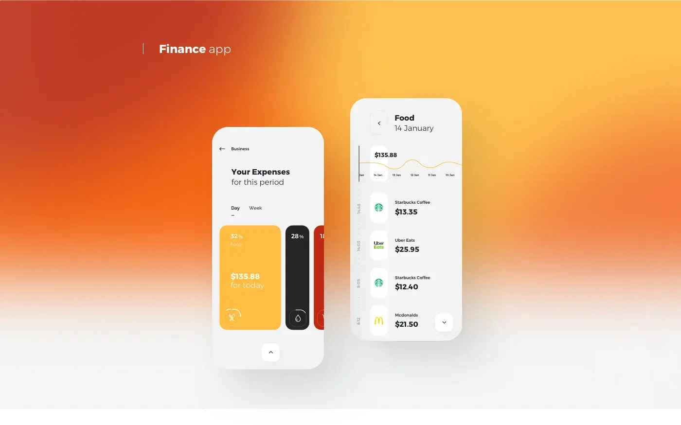 Screenshot of a mobile app interface displaying an orange meter within the UX design. Screenshot of a mobile app interface displaying an orange meter within the UX design.