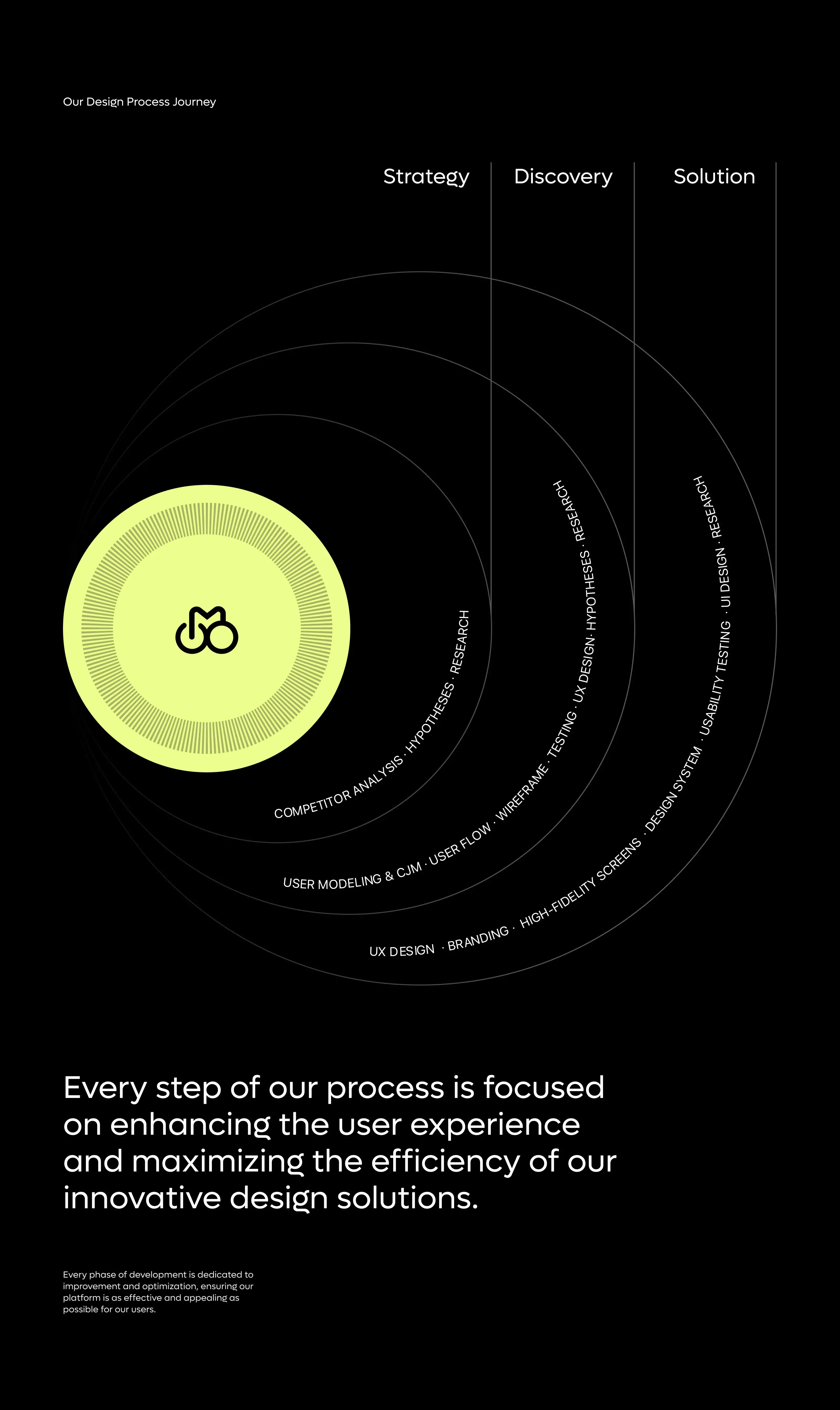 Circular graphic diagram for the mybike wellness app. Circular graphic diagram for the mybike wellness app.