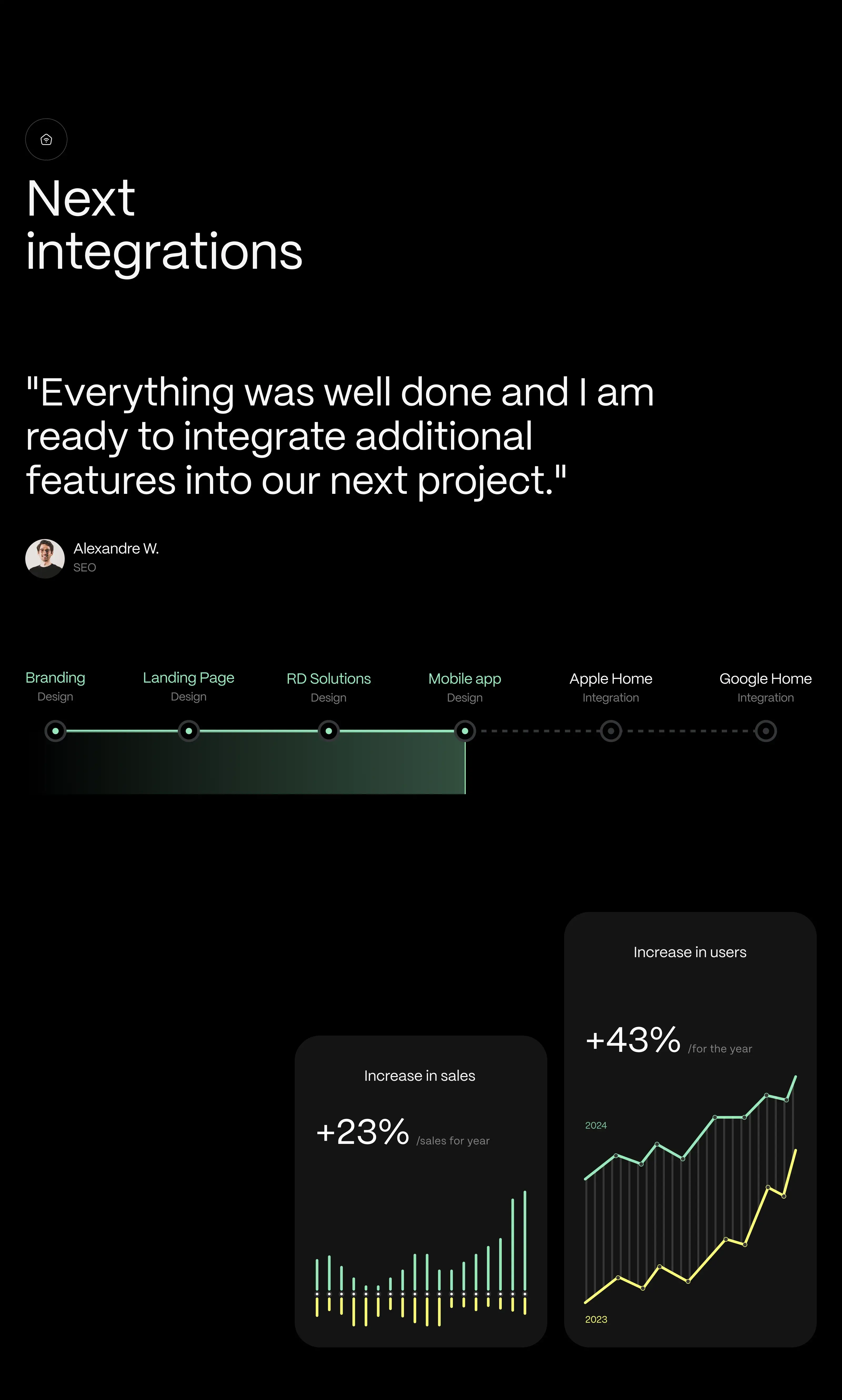 MYGRID Smart App - UI UX Design - 1