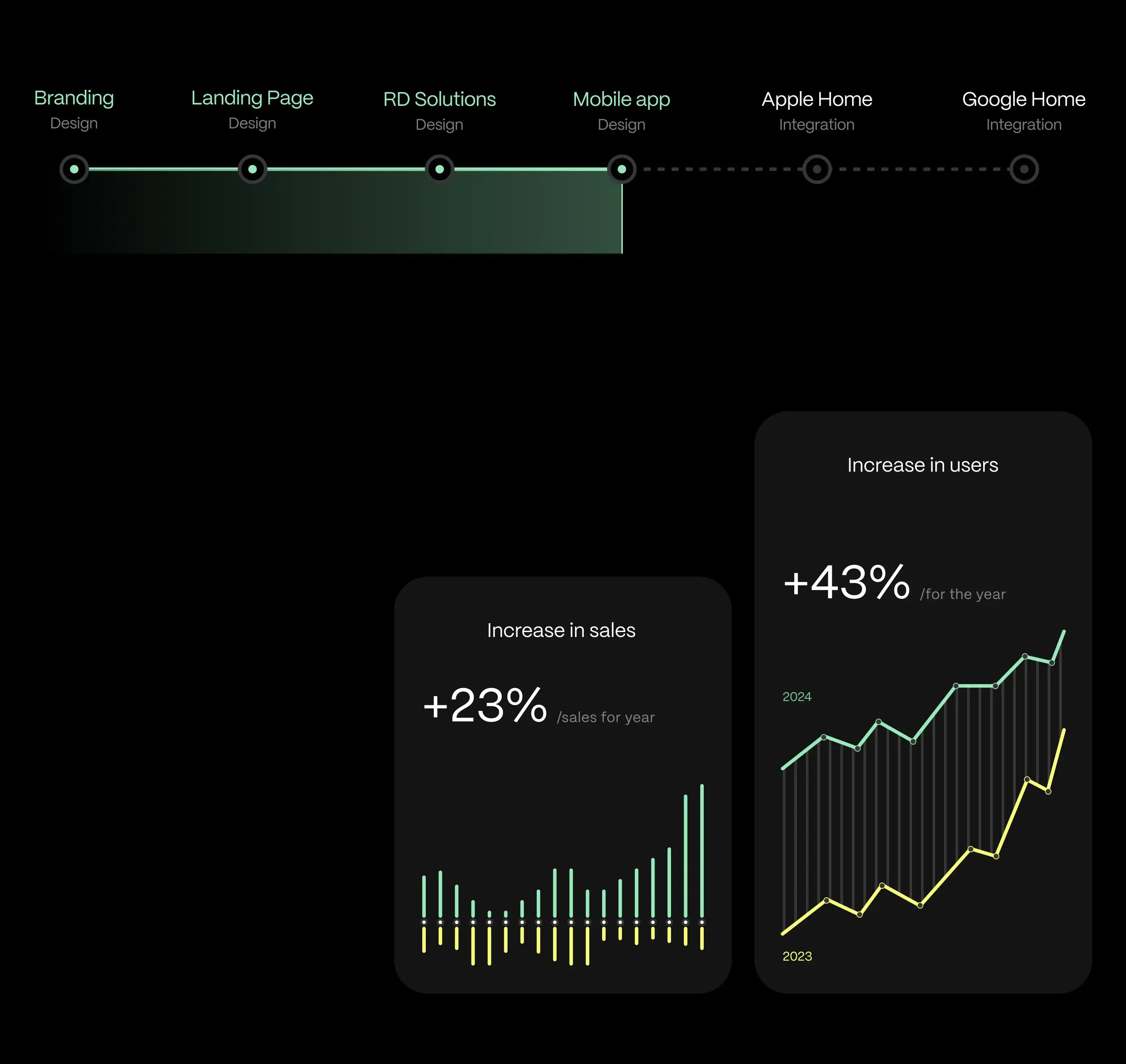 Screenshot of the MyGrid mobile app UI displaying energy usage plot and meter data. Screenshot of the MyGrid mobile app UI displaying energy usage plot and meter data.