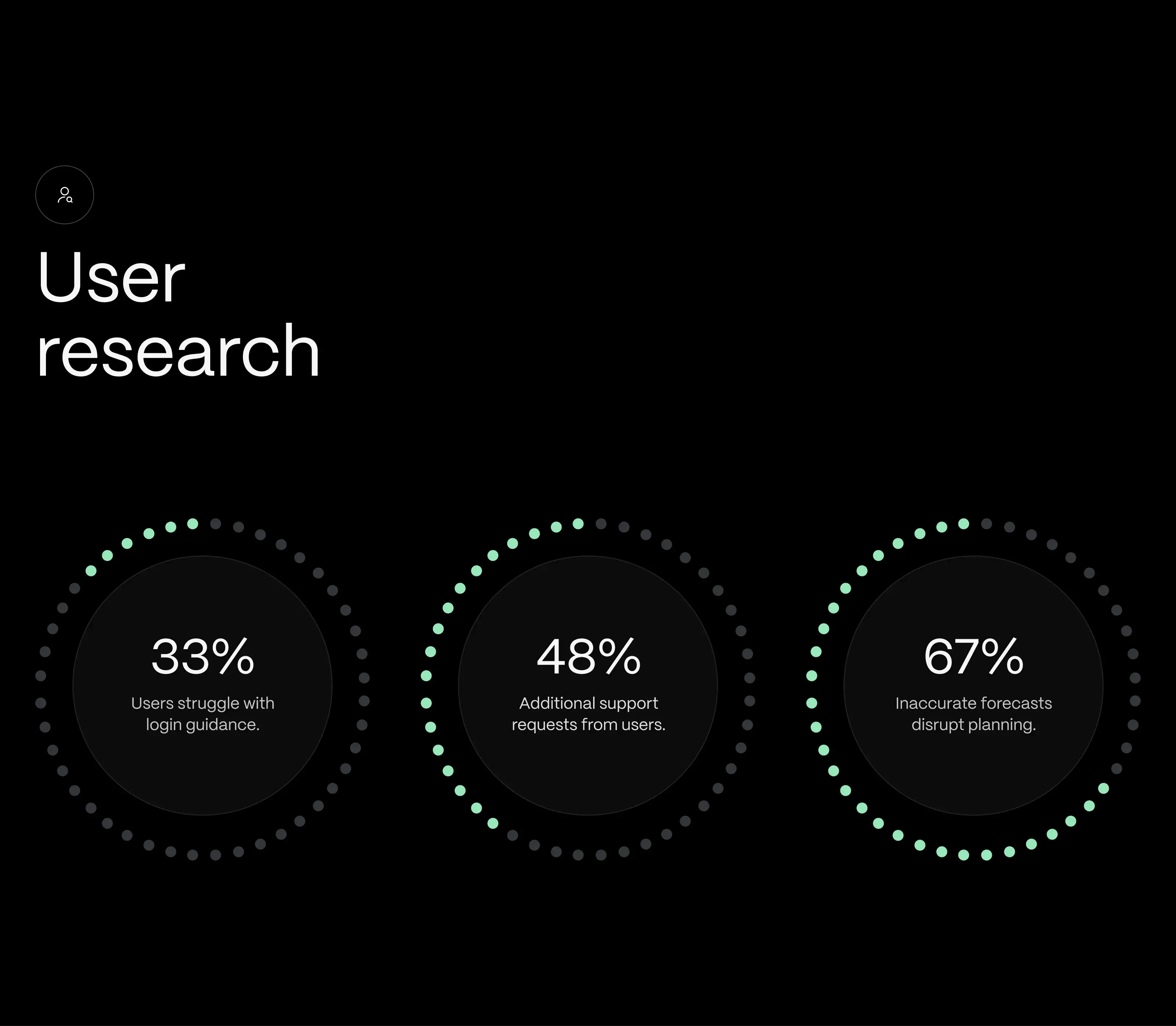 Diagram presenting mygrid smart app user research: 33% login struggle, 48% support requests. Diagram presenting mygrid smart app user research: 33% login struggle, 48% support requests.
