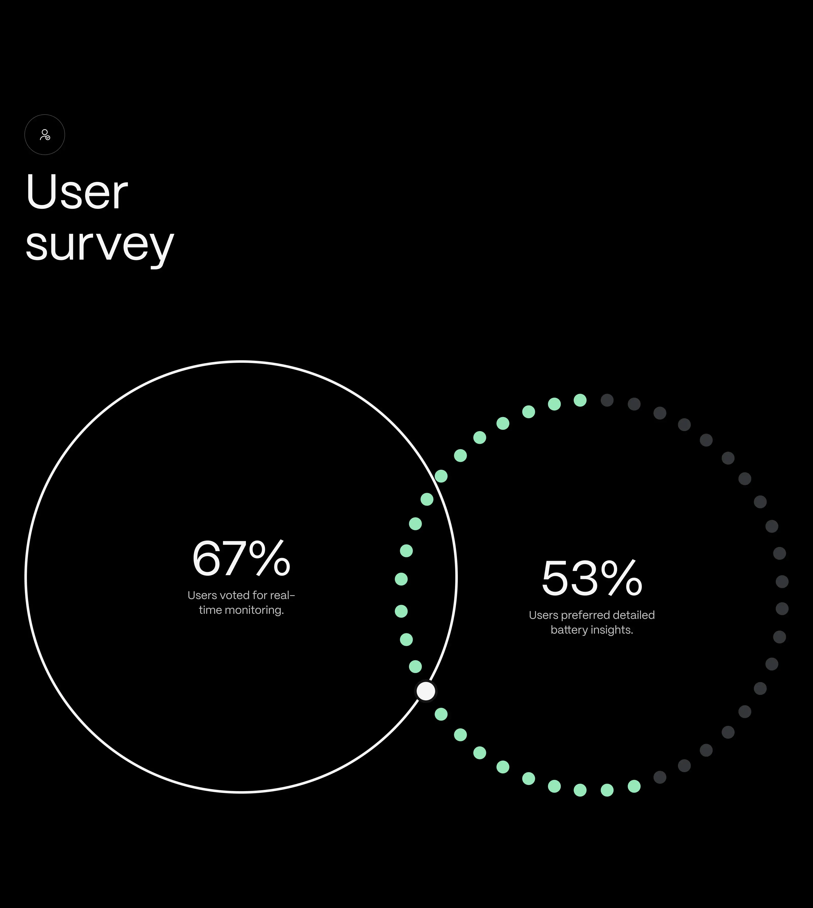 Screenshot of user survey results showing user preferences for real-time monitoring and detailed battery insights for the app. Screenshot of user survey results showing user preferences for real-time monitoring and detailed battery insights for the app.