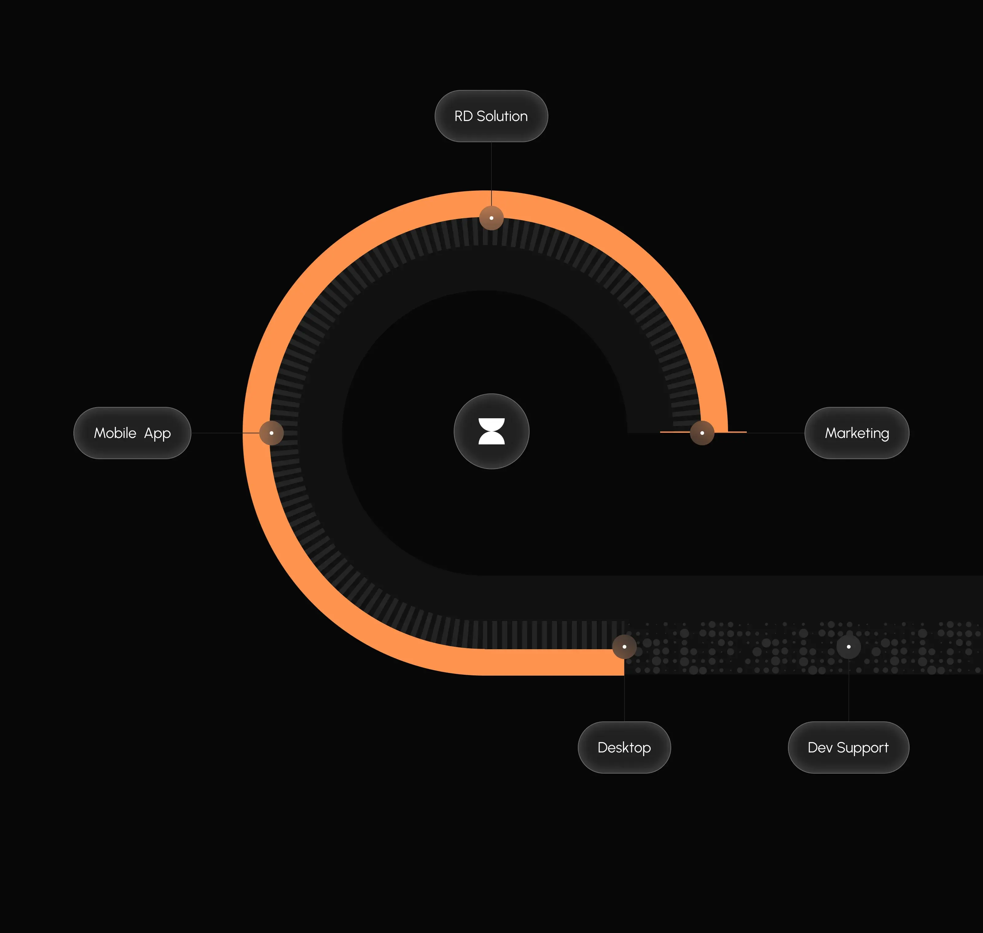 Screenshot of a CRM dashboard UI design showing metrics for Mobile App, Marketing, and Support, with circle and meter graphics. Screenshot of a CRM dashboard UI design showing metrics for Mobile App, Marketing, and Support, with circle and meter graphics.