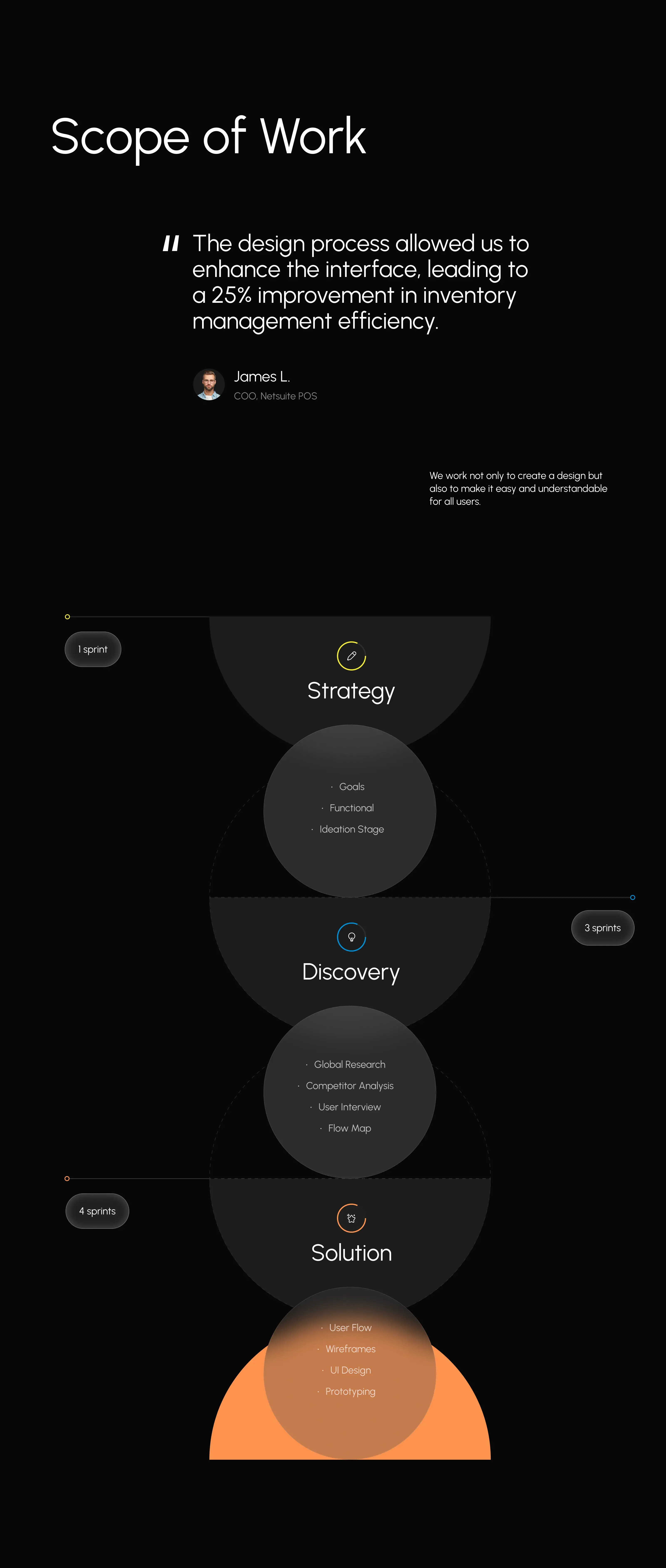 Screenshot of a CRM dashboard web application UI/UX design featuring diagrams and data visualization. Screenshot of a CRM dashboard web application UI/UX design featuring diagrams and data visualization.