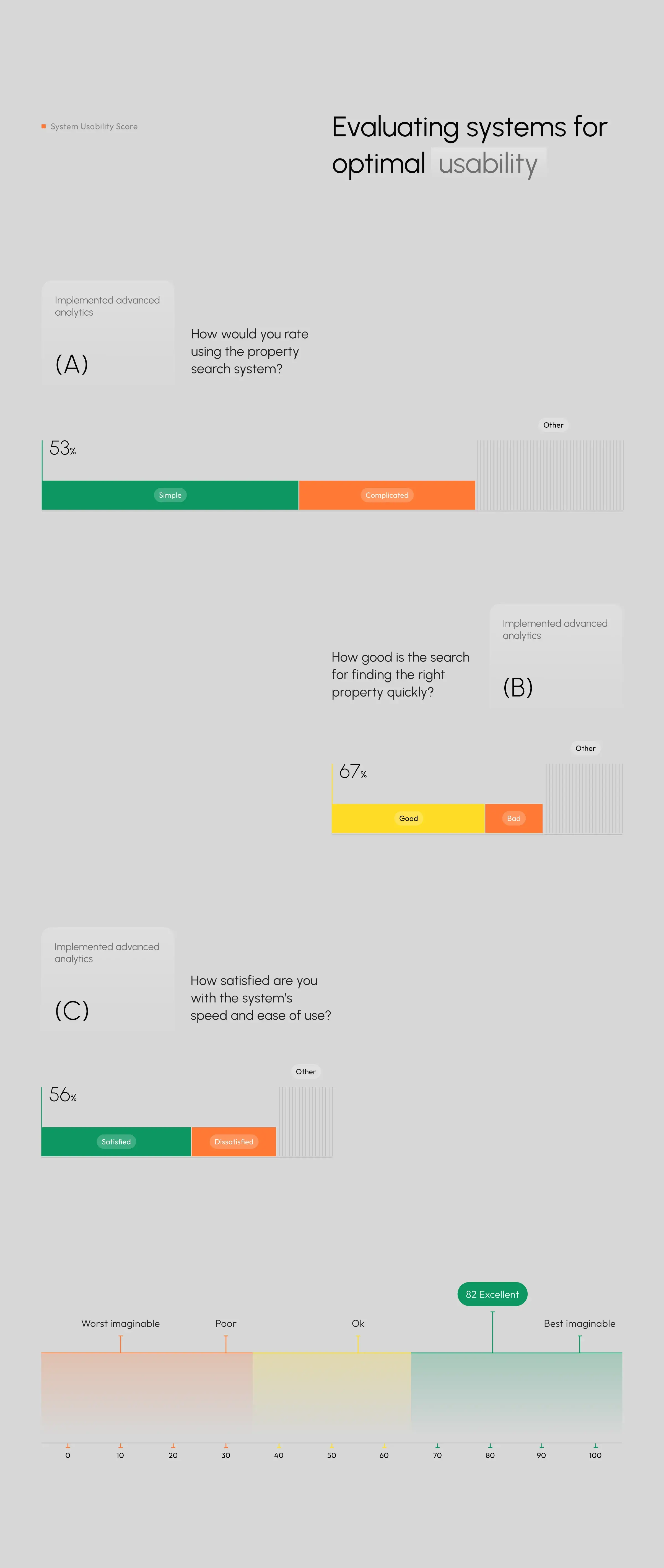 Screenshot illustrating the user interface and experience design of the Nova House real estate app. Screenshot illustrating the user interface and experience design of the Nova House real estate app.