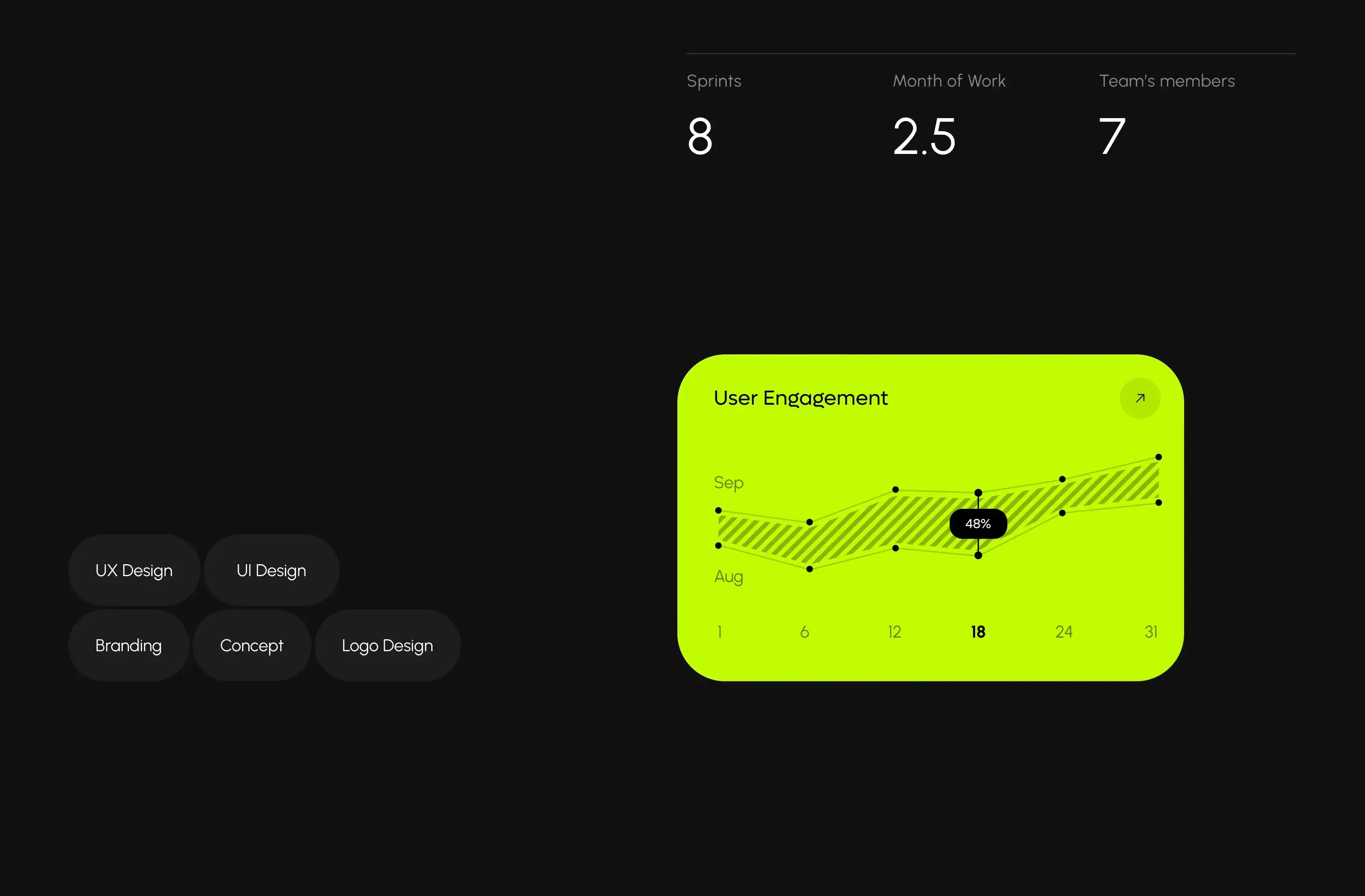 Screenshot detailing UI/UX design sprints, team metrics, and user engagement data. Screenshot detailing UI/UX design sprints, team metrics, and user engagement data.