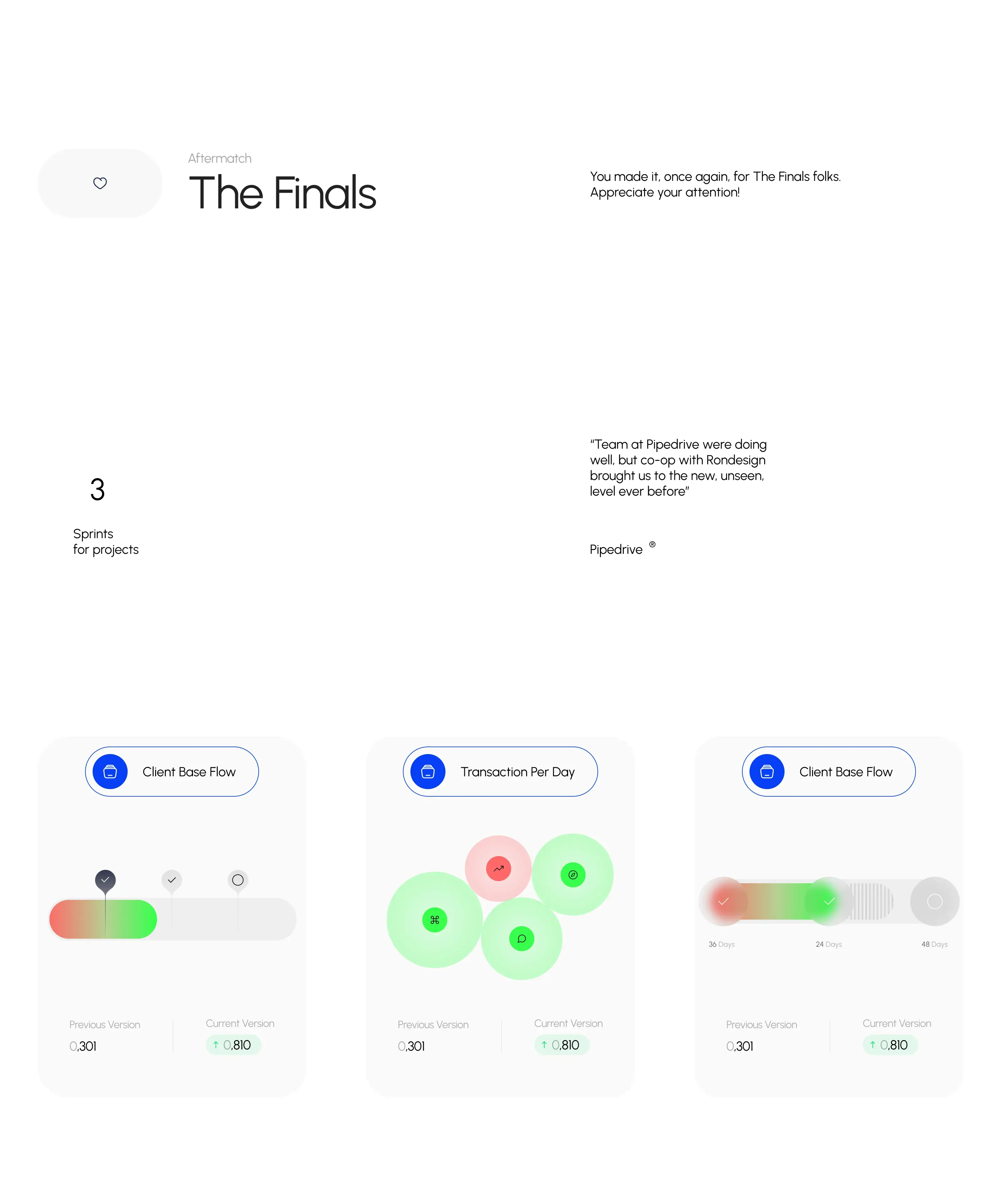 PipeDrive - Finance CRM & UI UX Design - 1