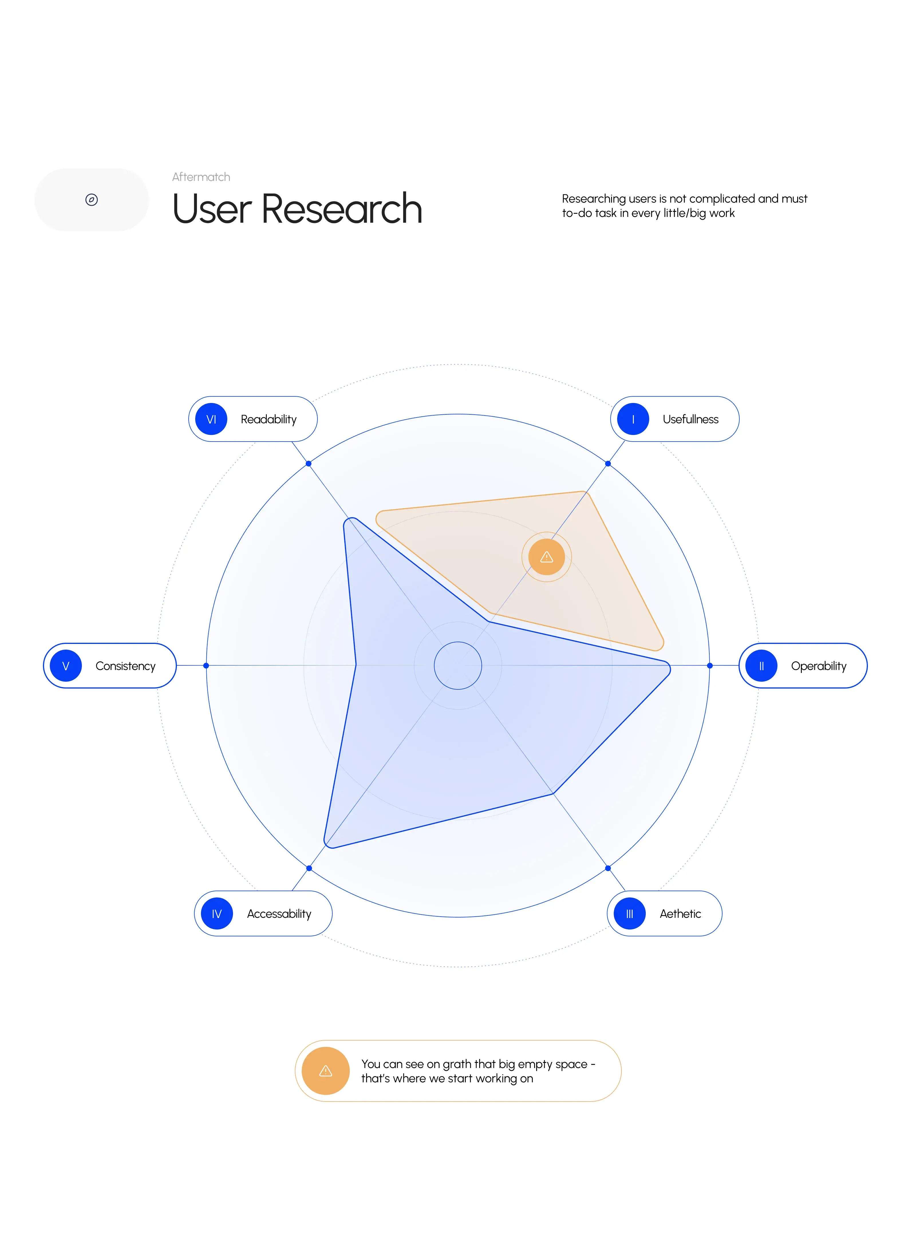 PipeDrive - Finance CRM & UI UX Design - 1