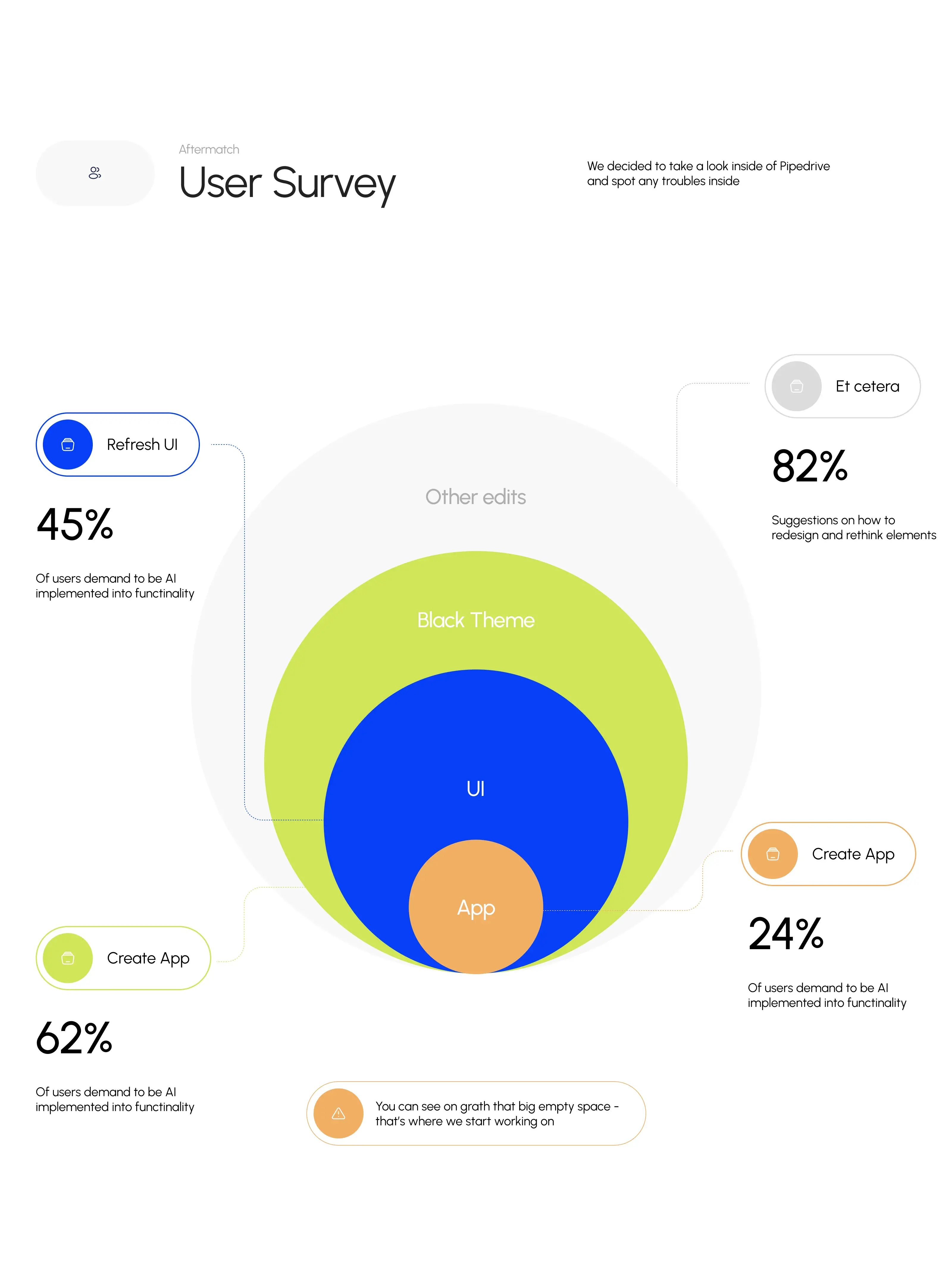 PipeDrive - Finance CRM & UI UX Design - 1