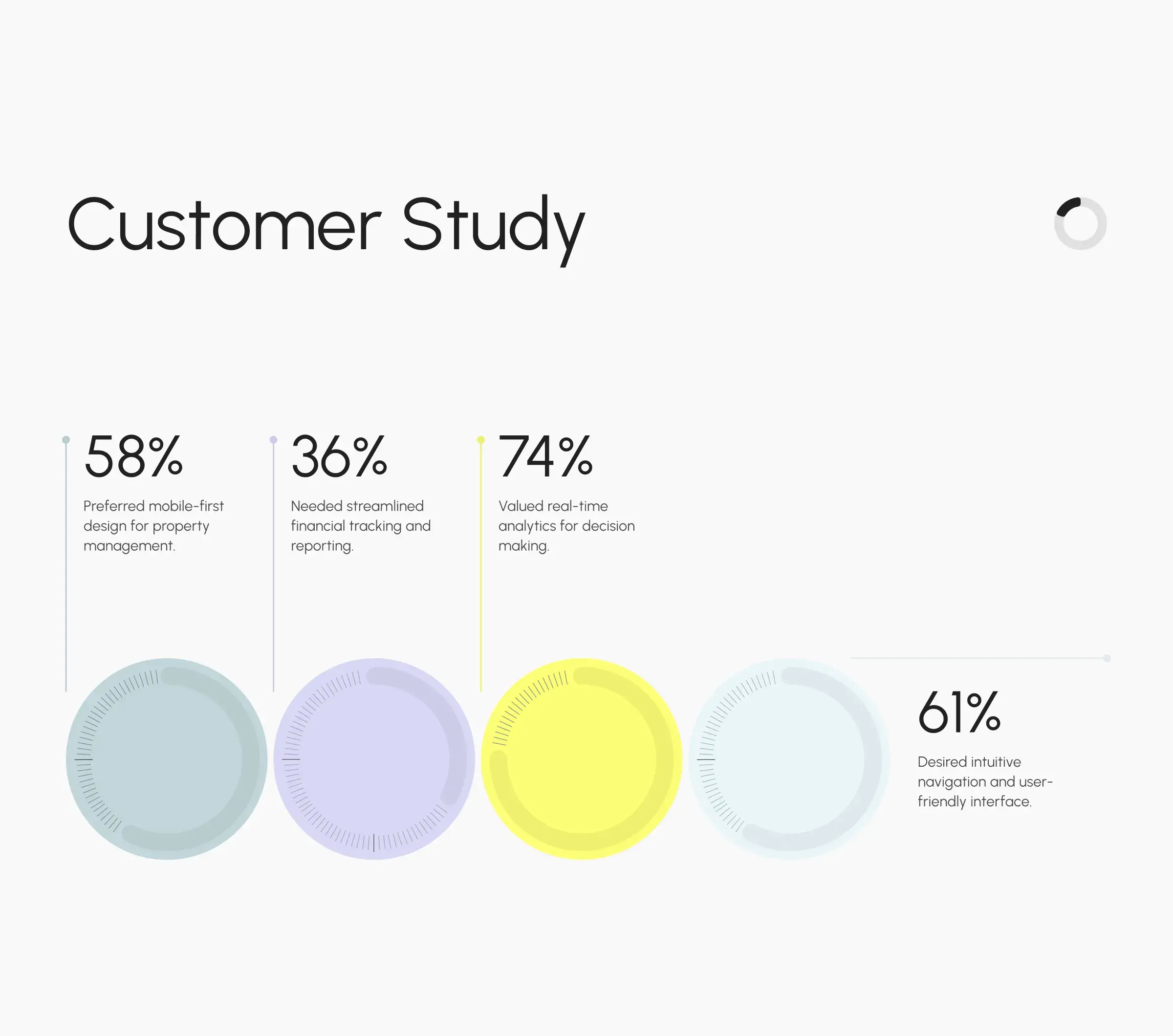 RentEase Property - SaaS & UI UX Design - 1