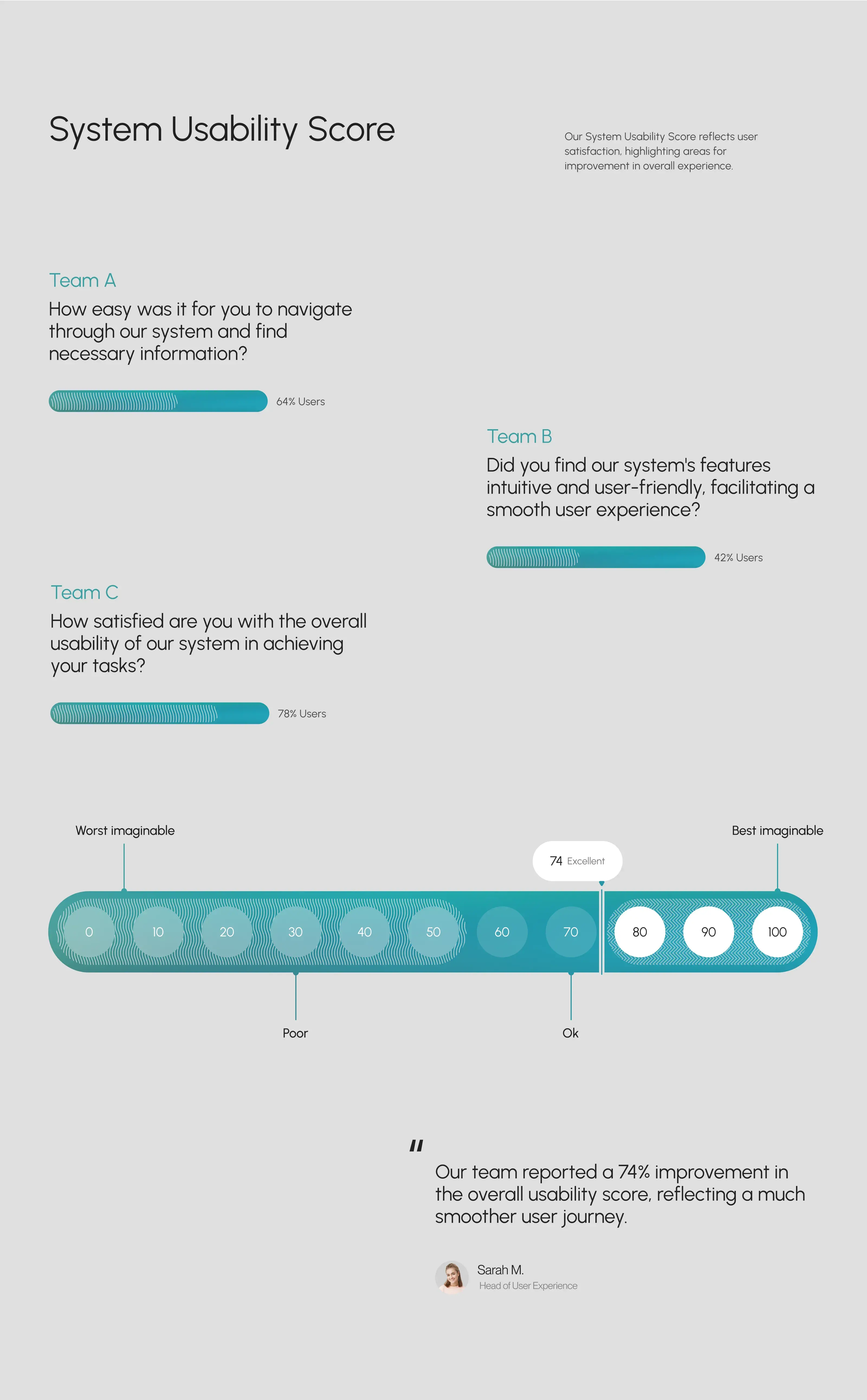 Revanto Sales SaaS CRM - UI UX Design - 1