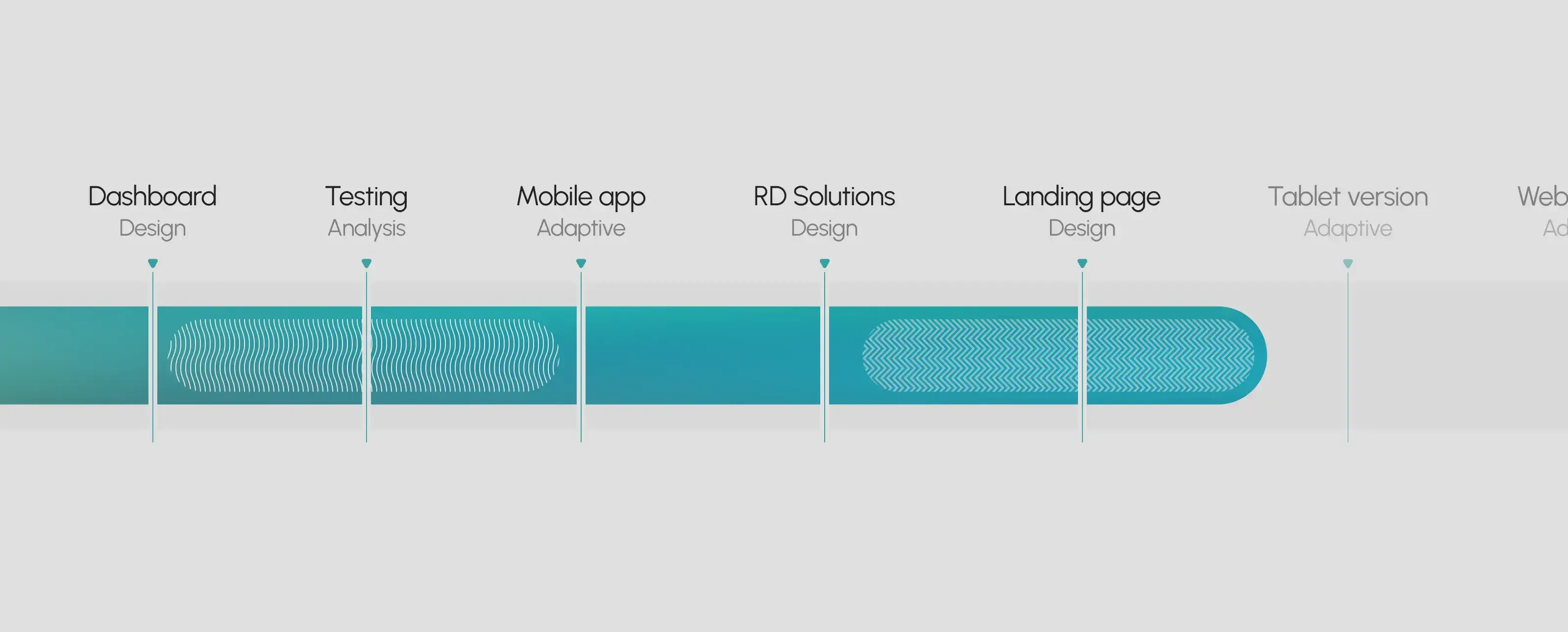 Diagram showing the scope of CRM UI/UX design, including dashboard, mobile, and tablet views. Diagram showing the scope of CRM UI/UX design, including dashboard, mobile, and tablet views.
