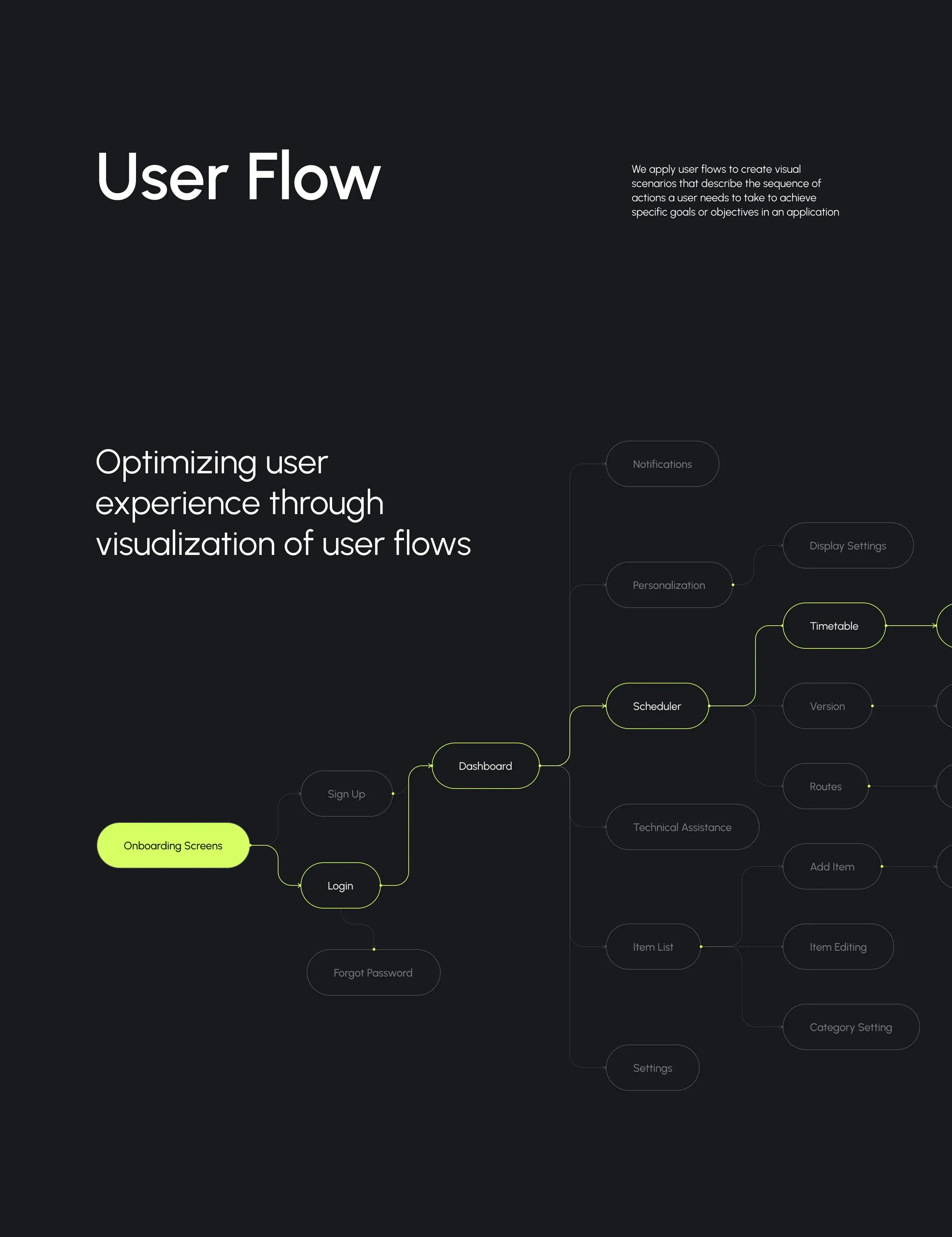 Screenshot of an AI scheduler diagram within a Salesforce CRM interface. Screenshot of an AI scheduler diagram within a Salesforce CRM interface.