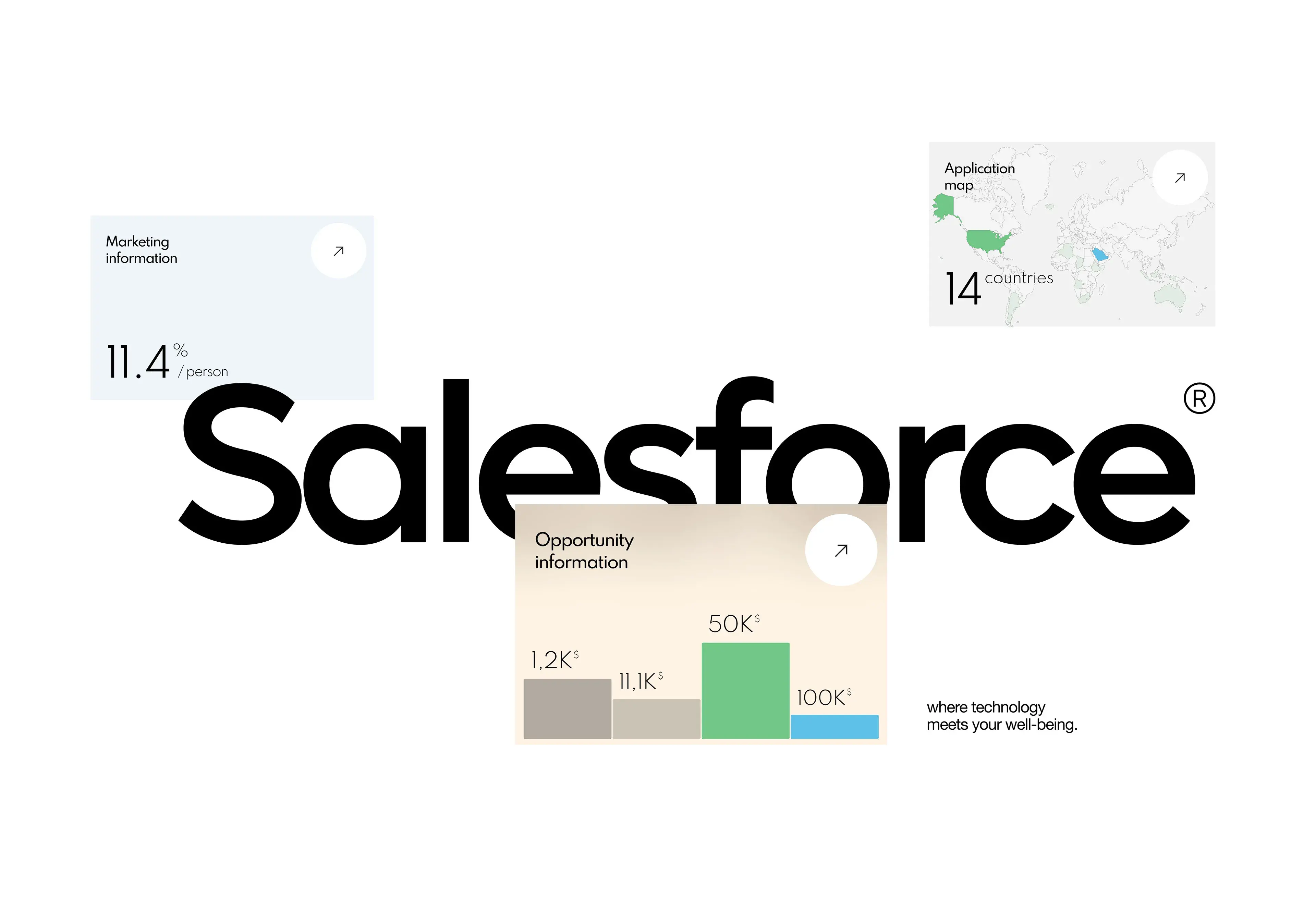 Screenshot of a CRM software user interface design, referencing Salesforce and Customer Relationship Management. Screenshot of a CRM software user interface design, referencing Salesforce and Customer Relationship Management.