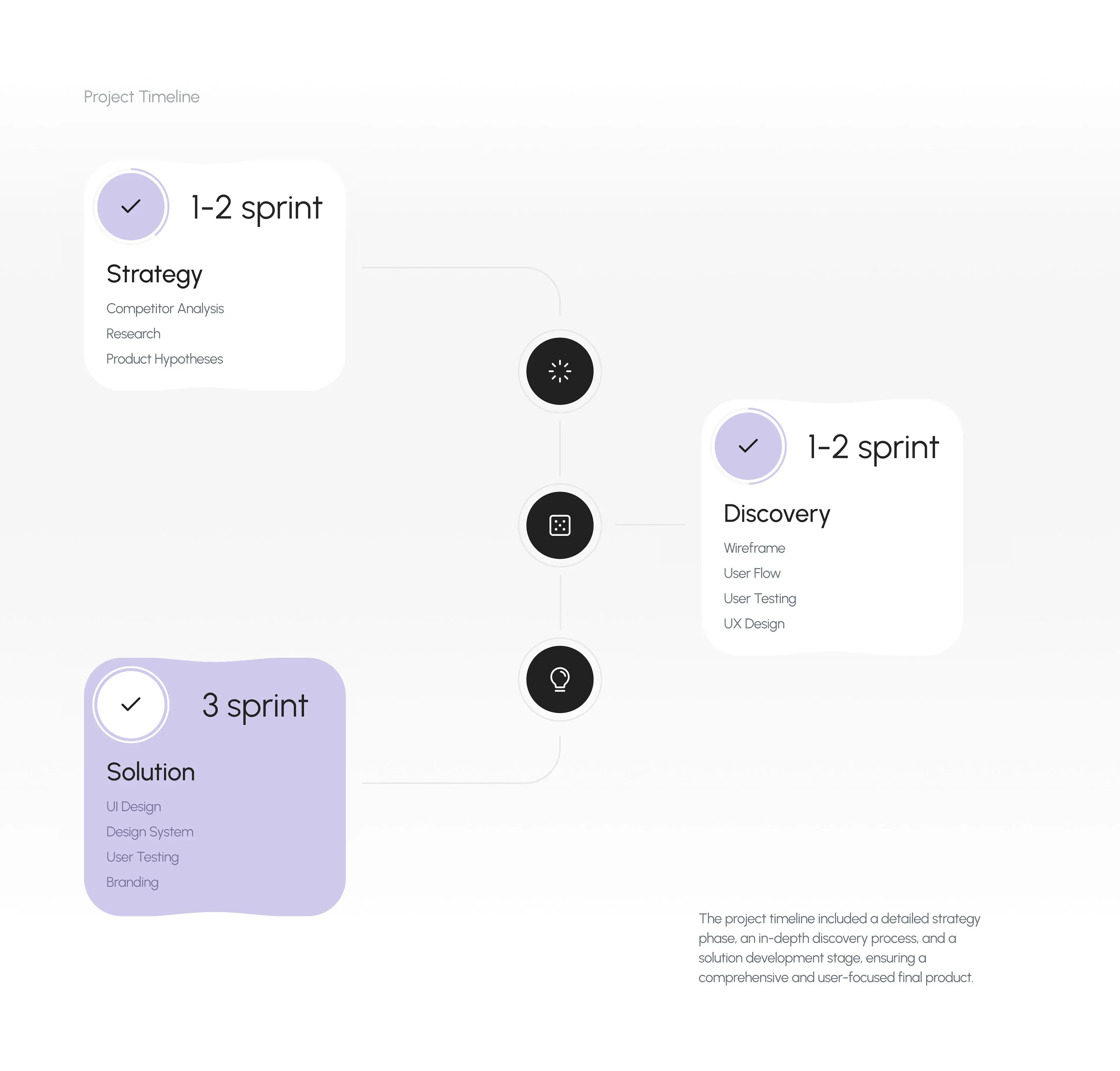 SavingPro App - Finance & UI UX Design - 1