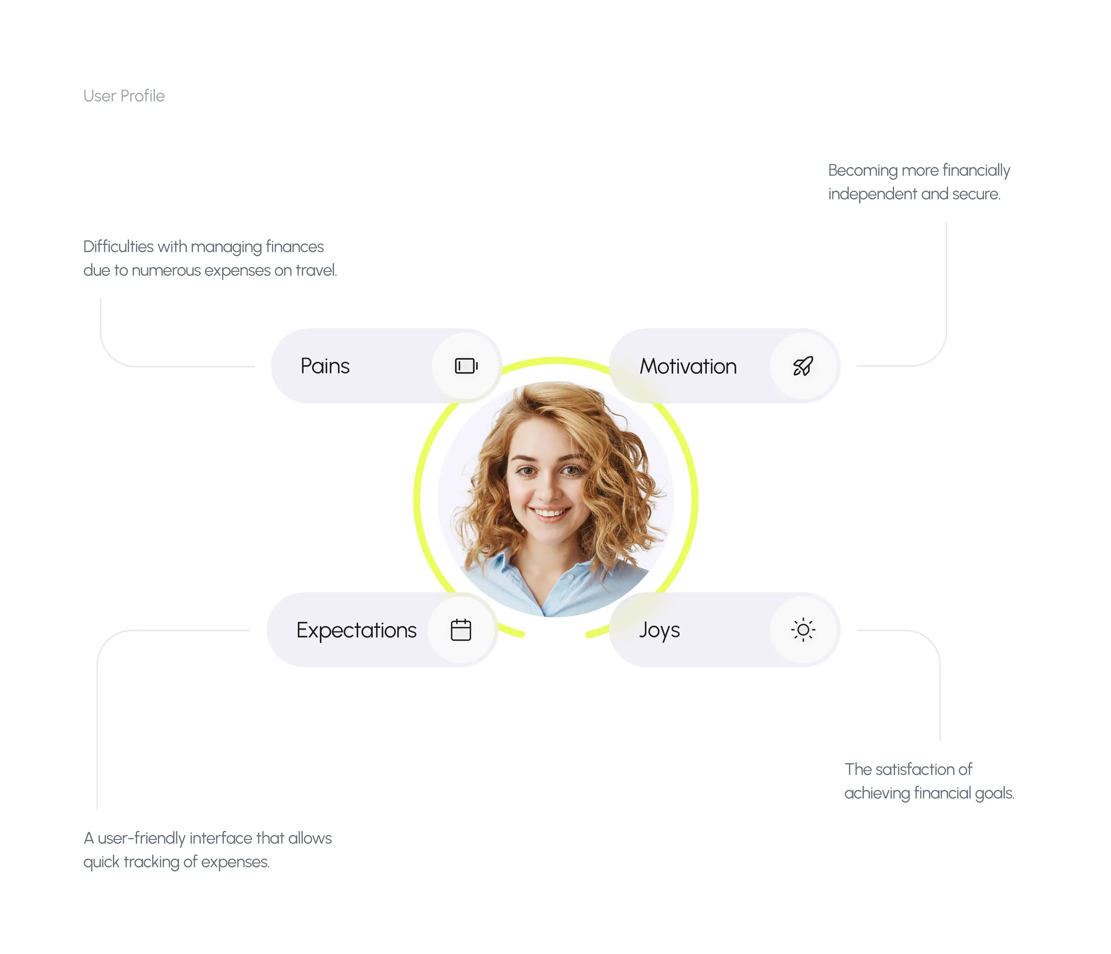 Screenshot of a happy user viewing the Savingpro finance app interface. Screenshot of a happy user viewing the Savingpro finance app interface.