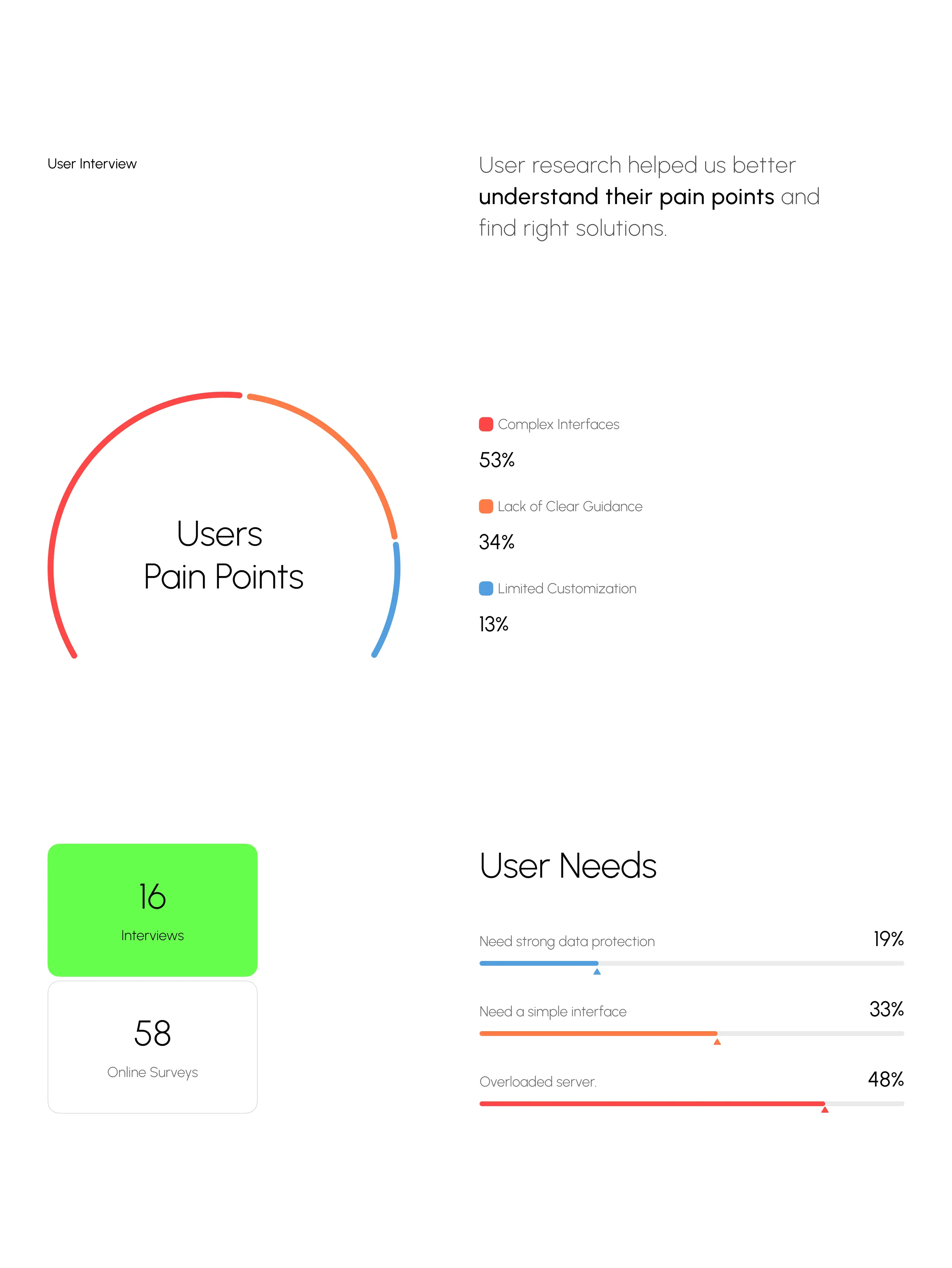 Data protection module UI with encryption settings