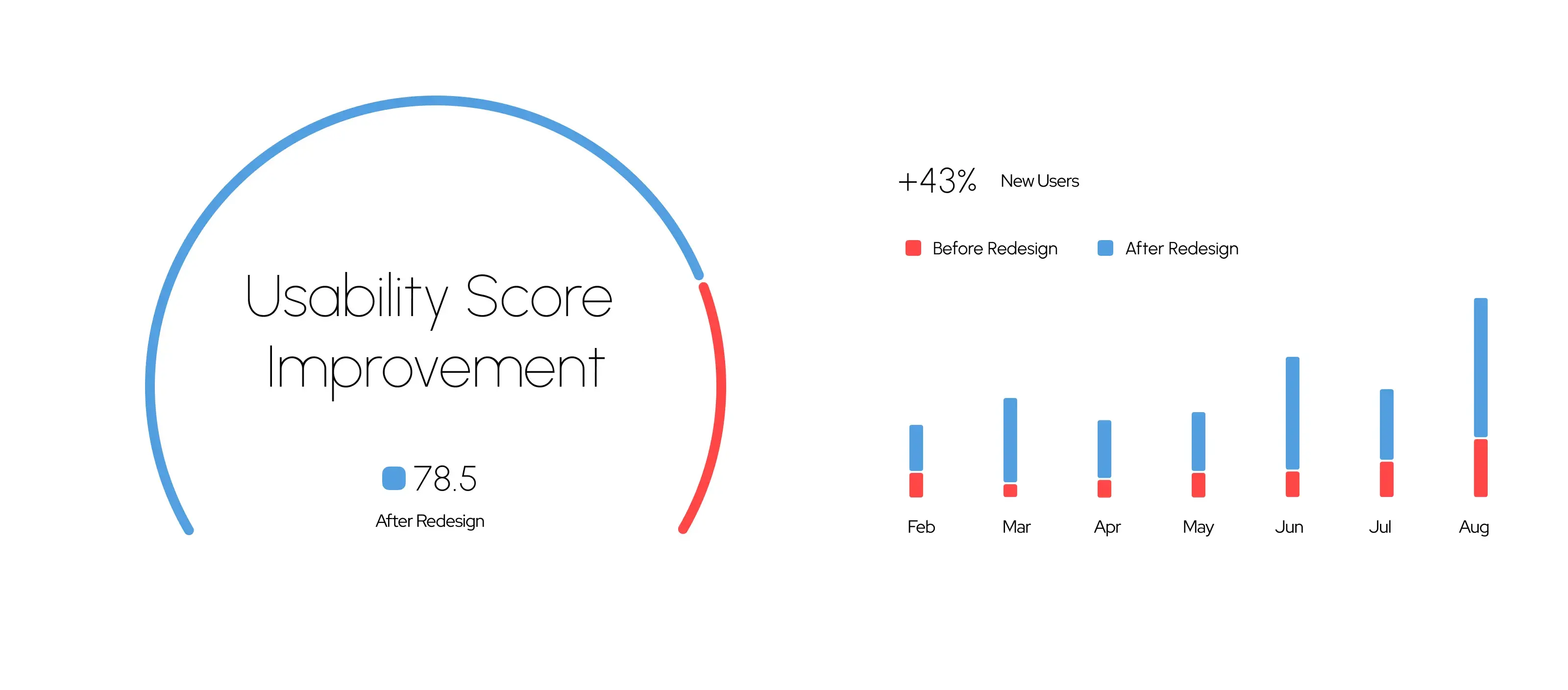 Final implementation of redesigned security dashboard