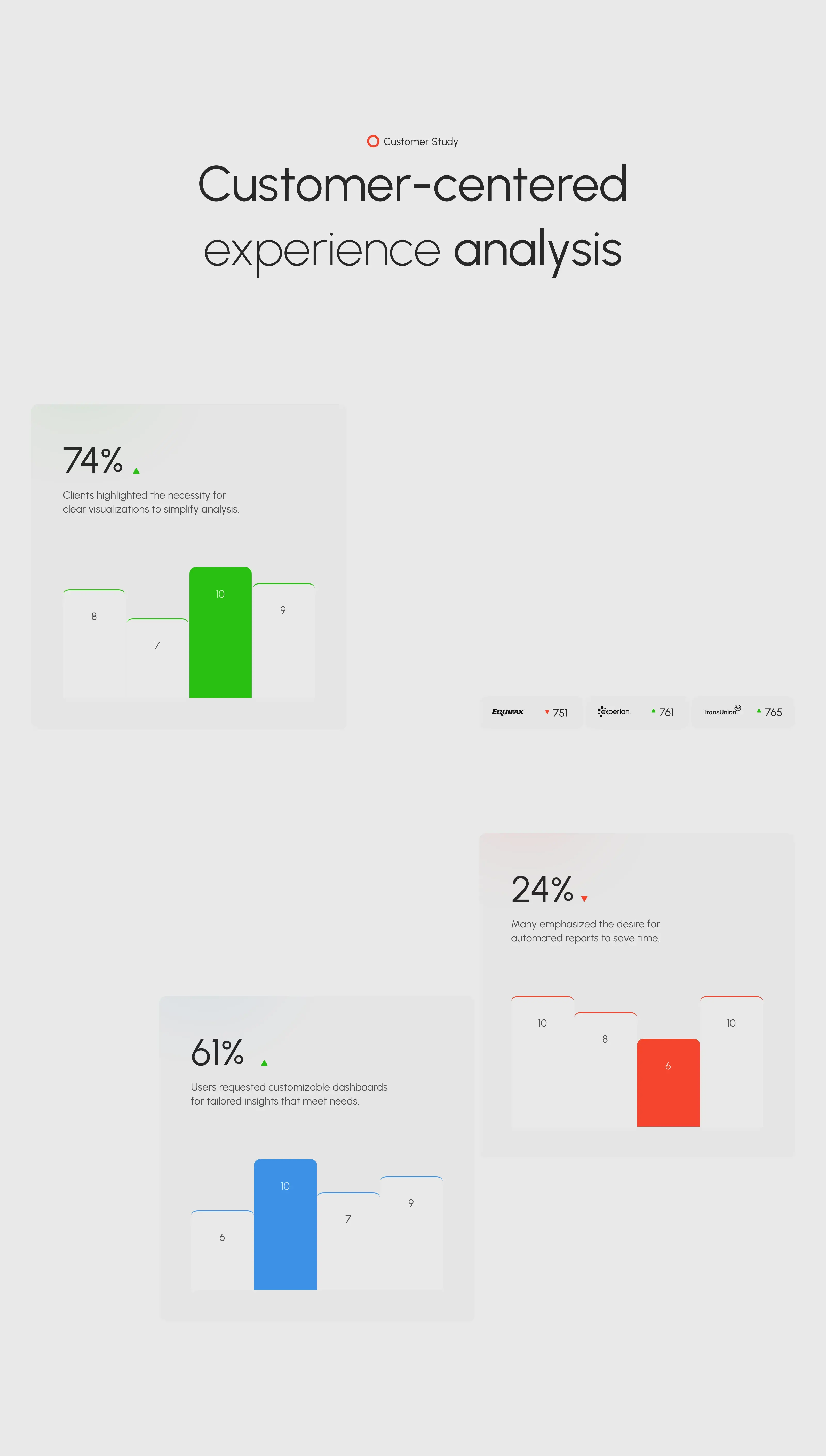 Spendex - Credit SaaS & UI UX Design - 1