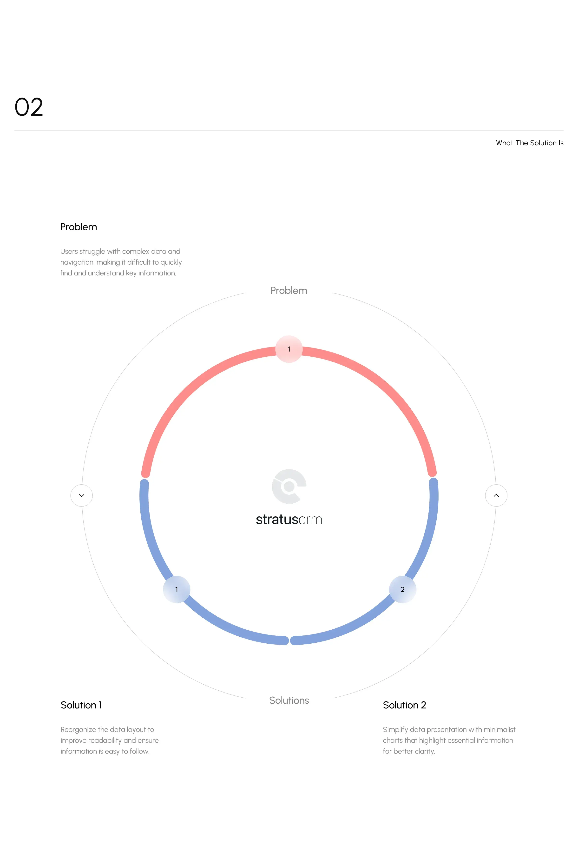 Diagram illustrating robust Stratus CRM UX/UI design for management.