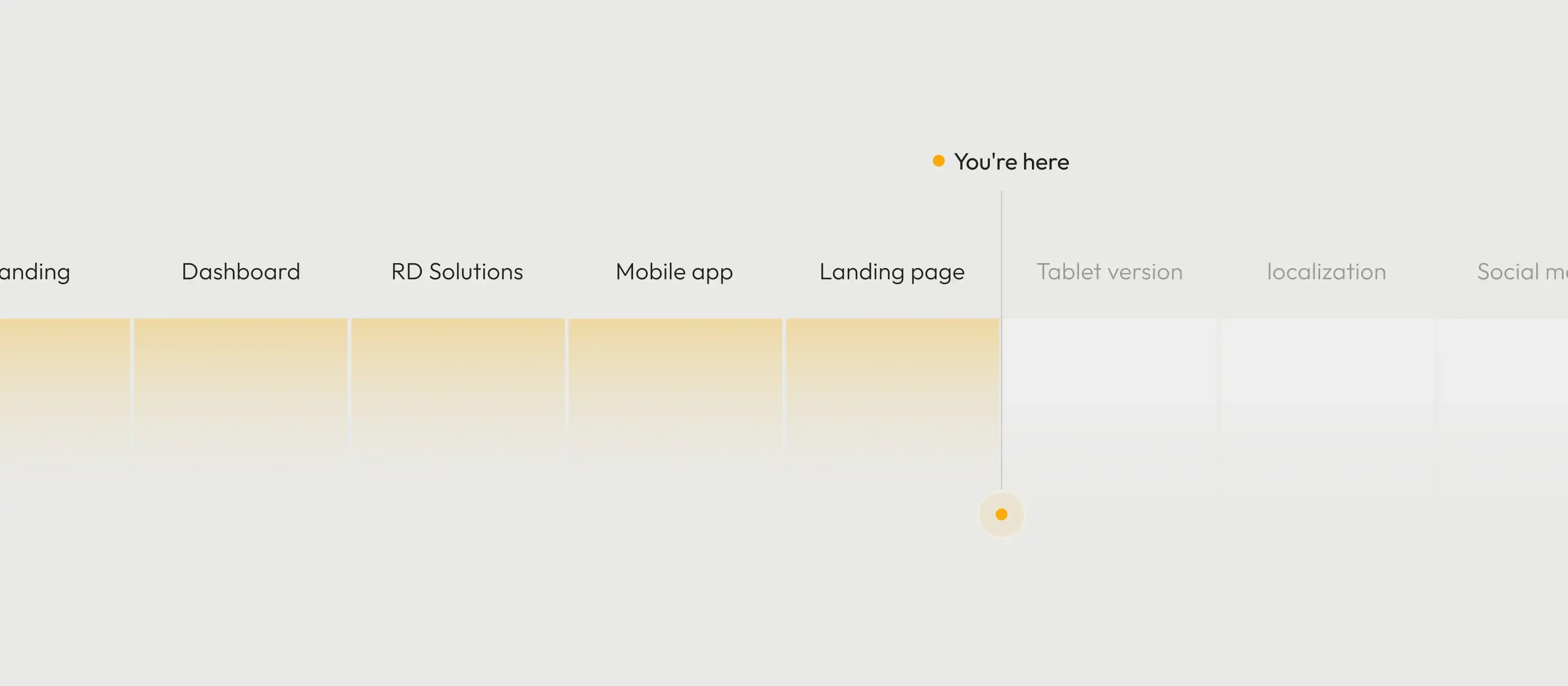 Screenshot showing the RD Solutions mobile and tablet app dashboard UI for property management SaaS. Screenshot showing the RD Solutions mobile and tablet app dashboard UI for property management SaaS.