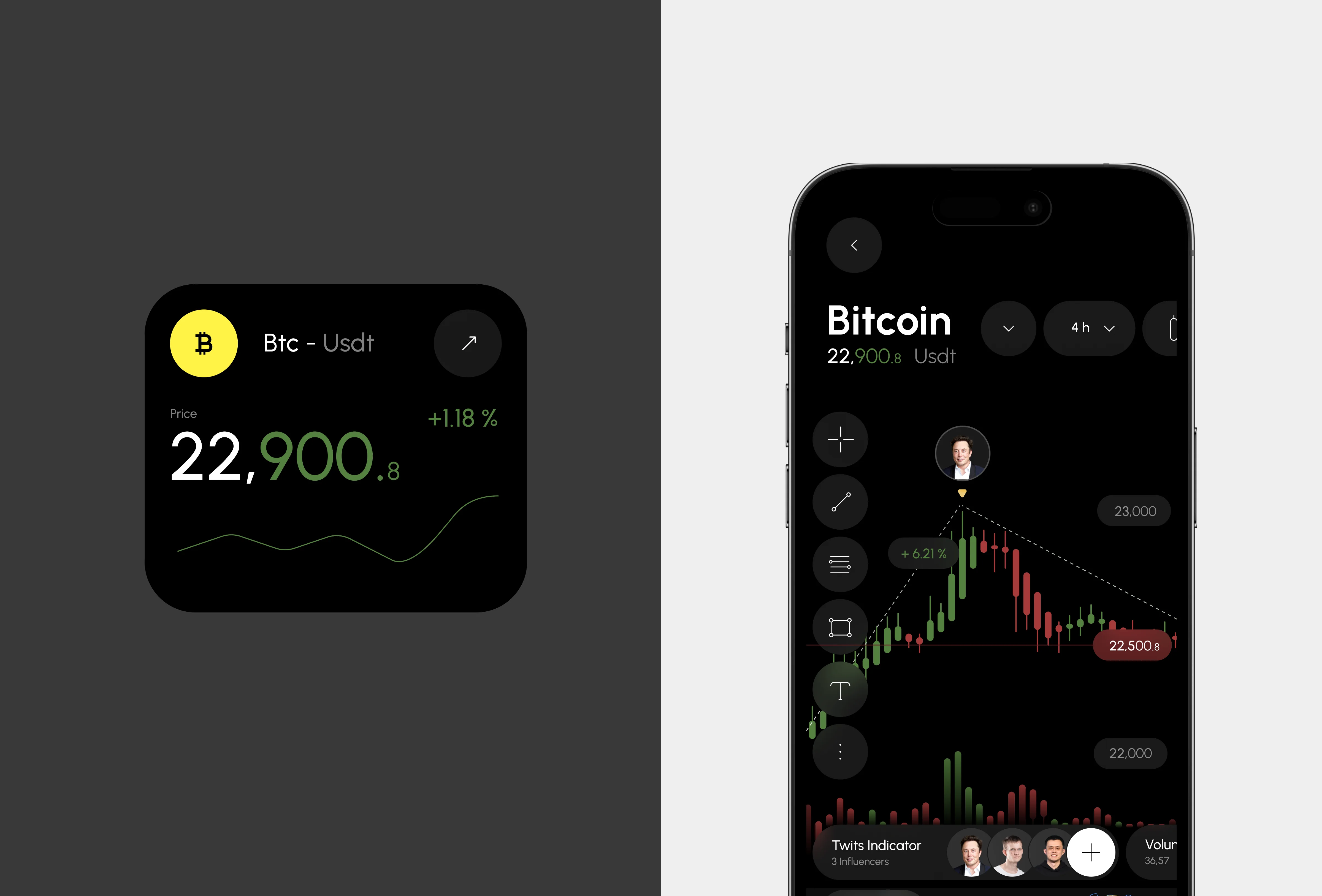 Screenshot of a mobile trading platform interface on a smartphone, displaying Bitcoin price data and indicators. Screenshot of a mobile trading platform interface on a smartphone, displaying Bitcoin price data and indicators.