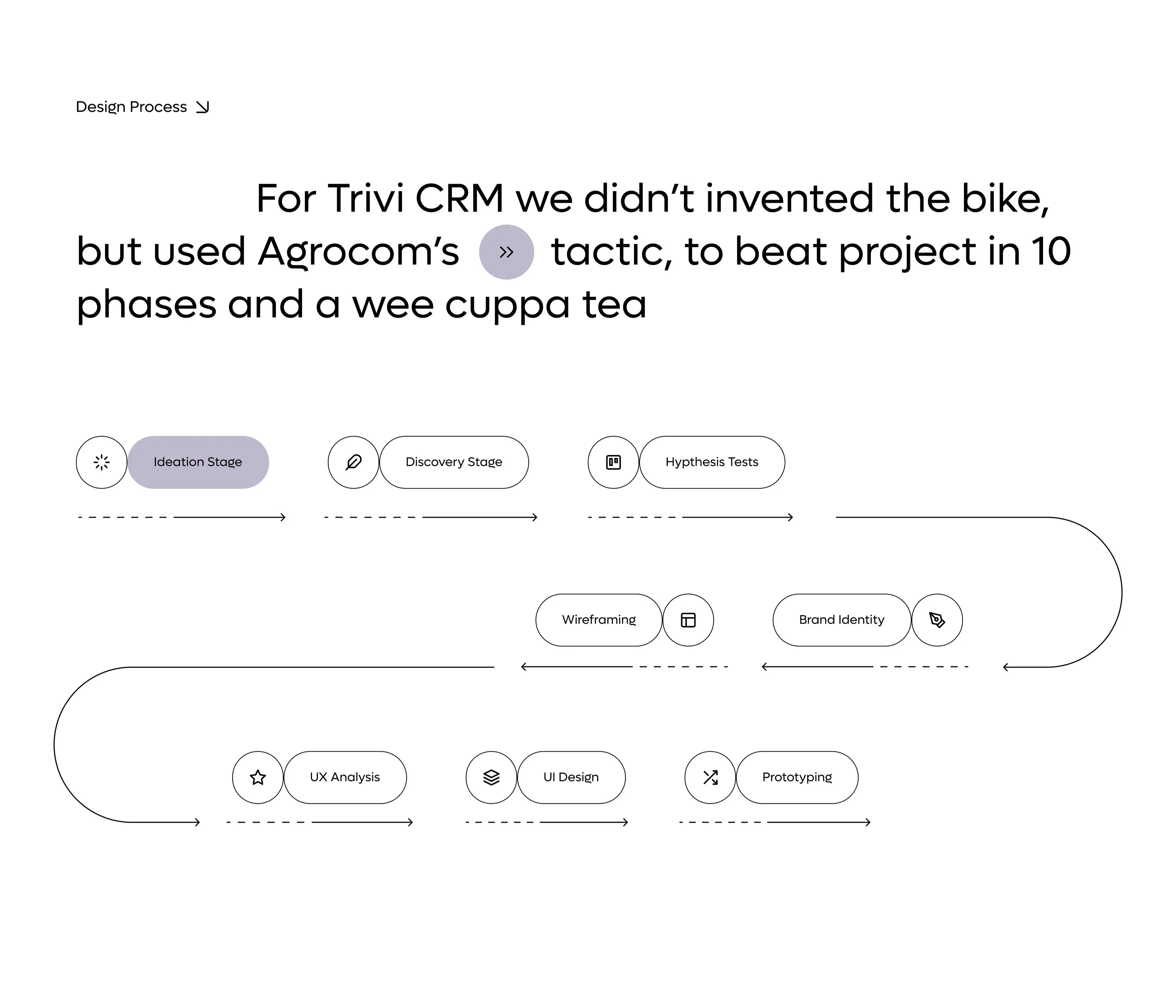 Diagram illustrating a circular design element for the trivi CRM SaaS web application. Diagram illustrating a circular design element for the trivi CRM SaaS web application.