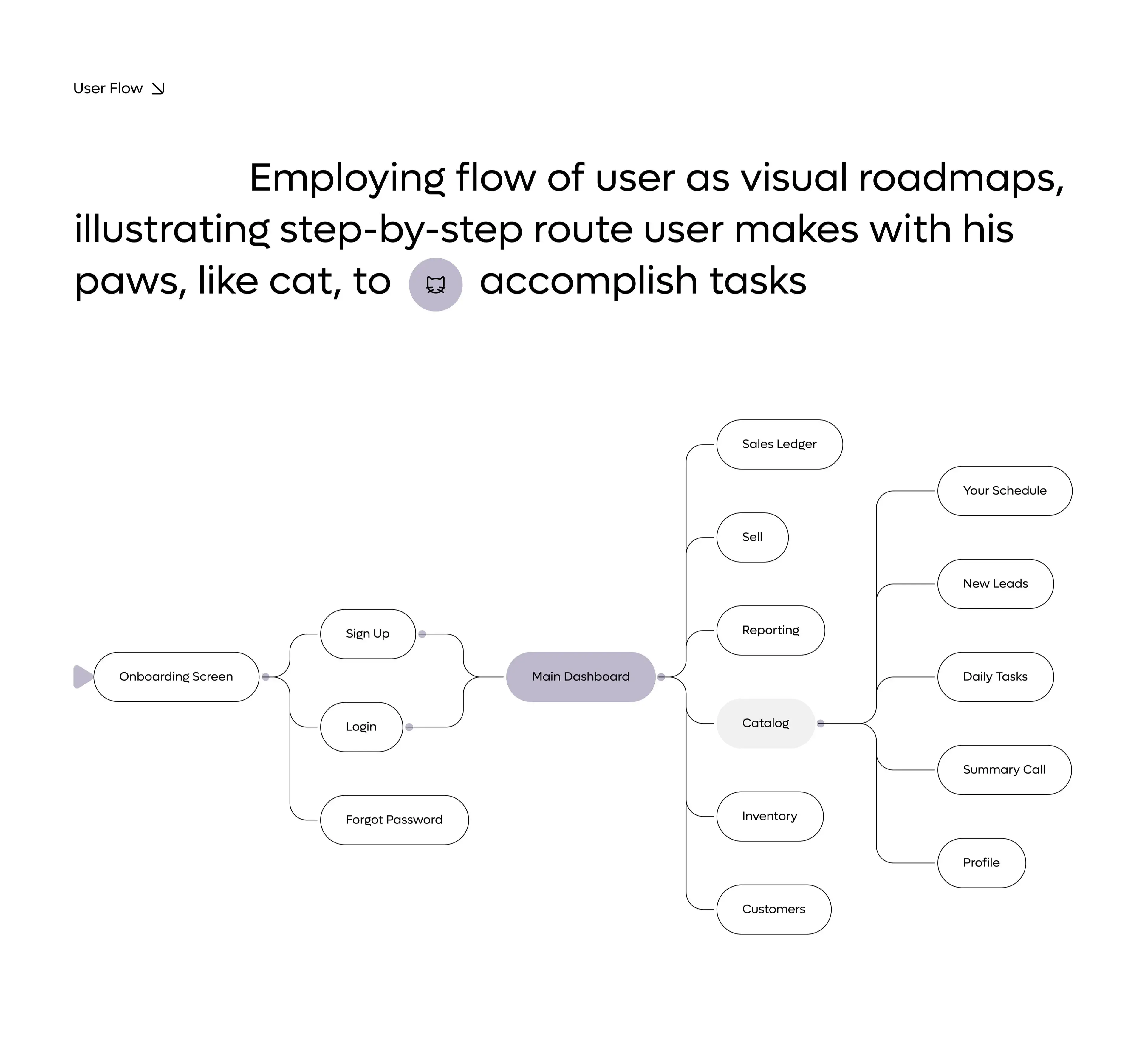 Screenshot of a trivi CRM SaaS design diagram. Screenshot of a trivi CRM SaaS design diagram.