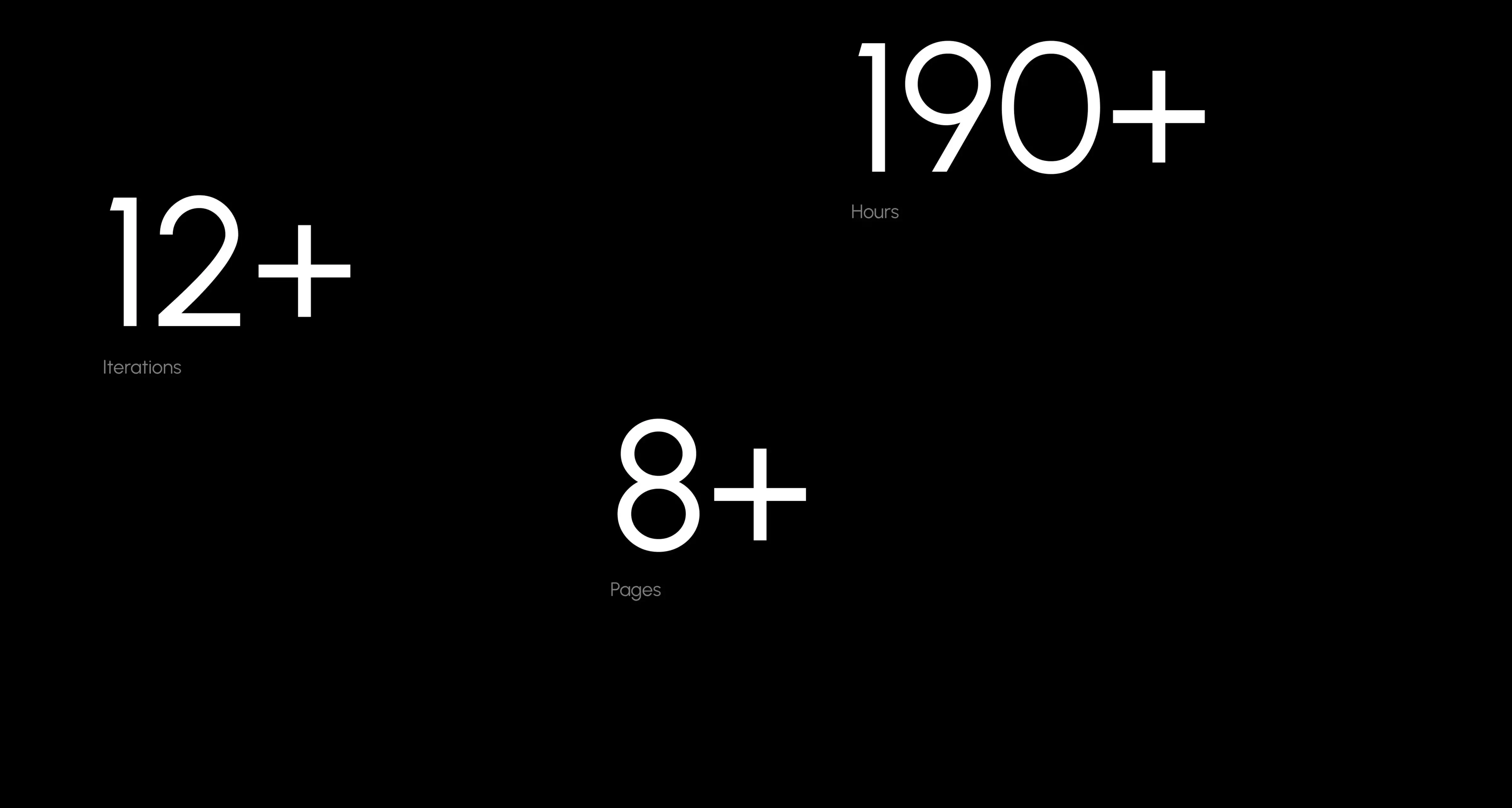 Screenshot detailing design metrics for the veri-healthcare app project: 12+ Iterations, 8+ Pages, 190+ Hours. Screenshot detailing design metrics for the veri-healthcare app project: 12+ Iterations, 8+ Pages, 190+ Hours.