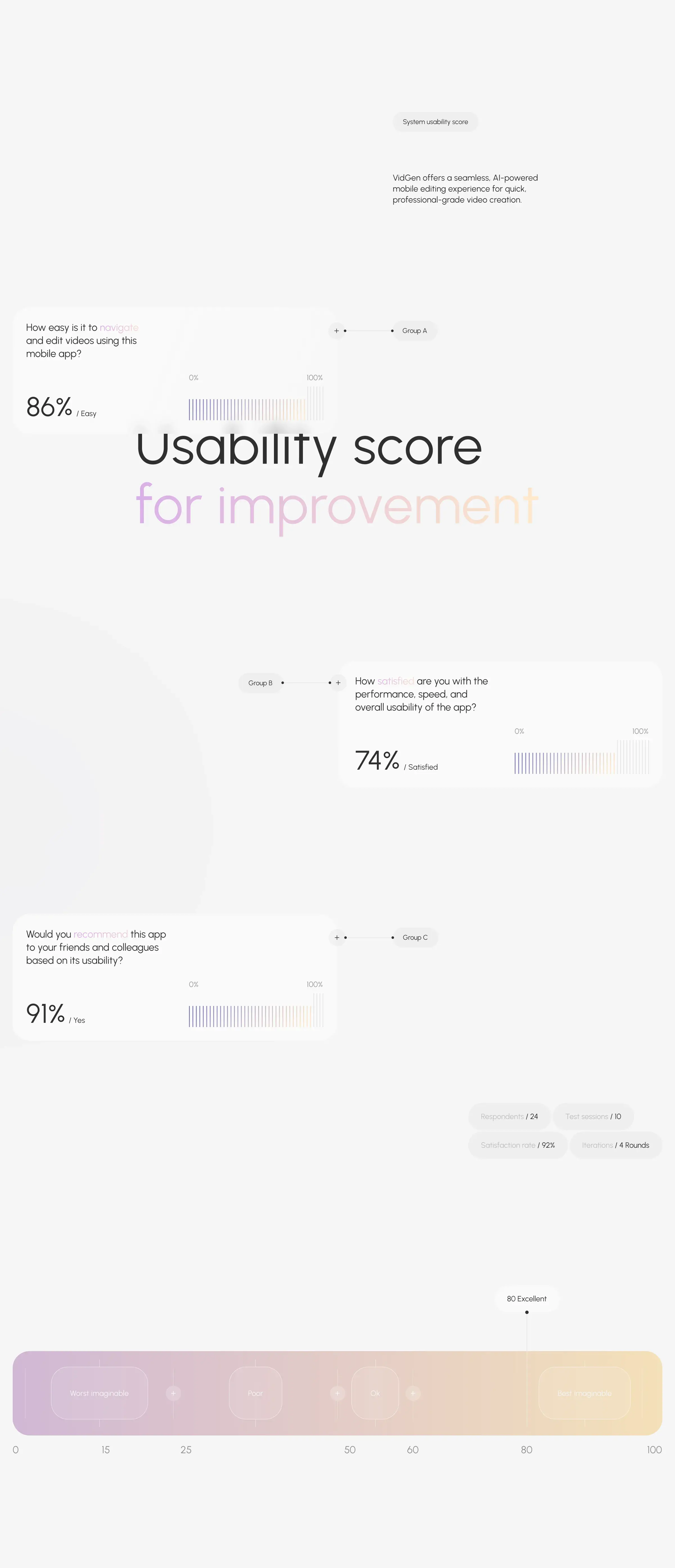 Screenshot of the AI video creation UI design interface, featuring text, numbers, and a meter graphic.