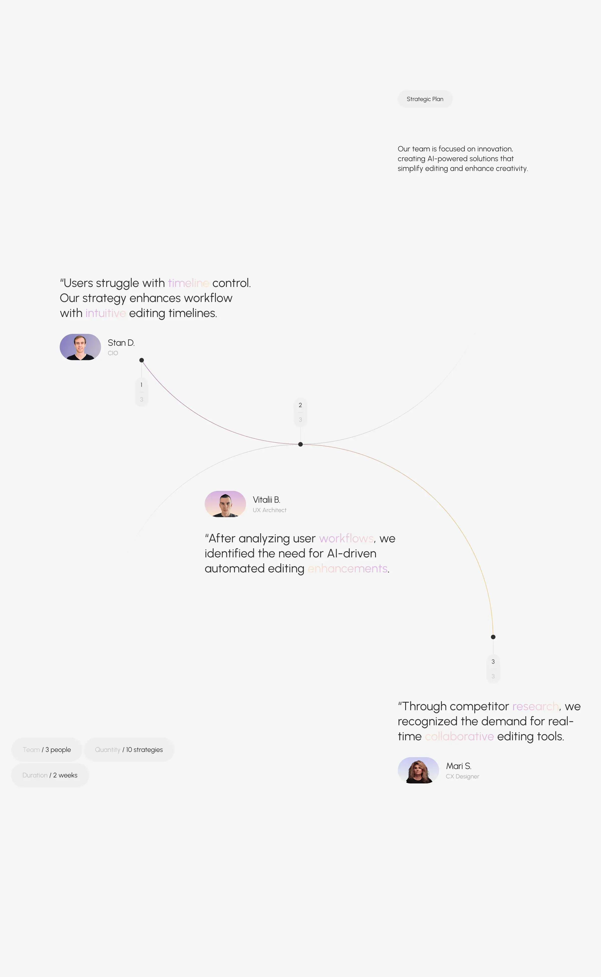 Screenshot of a diagram showing the conceptual design flow for AI video creation.