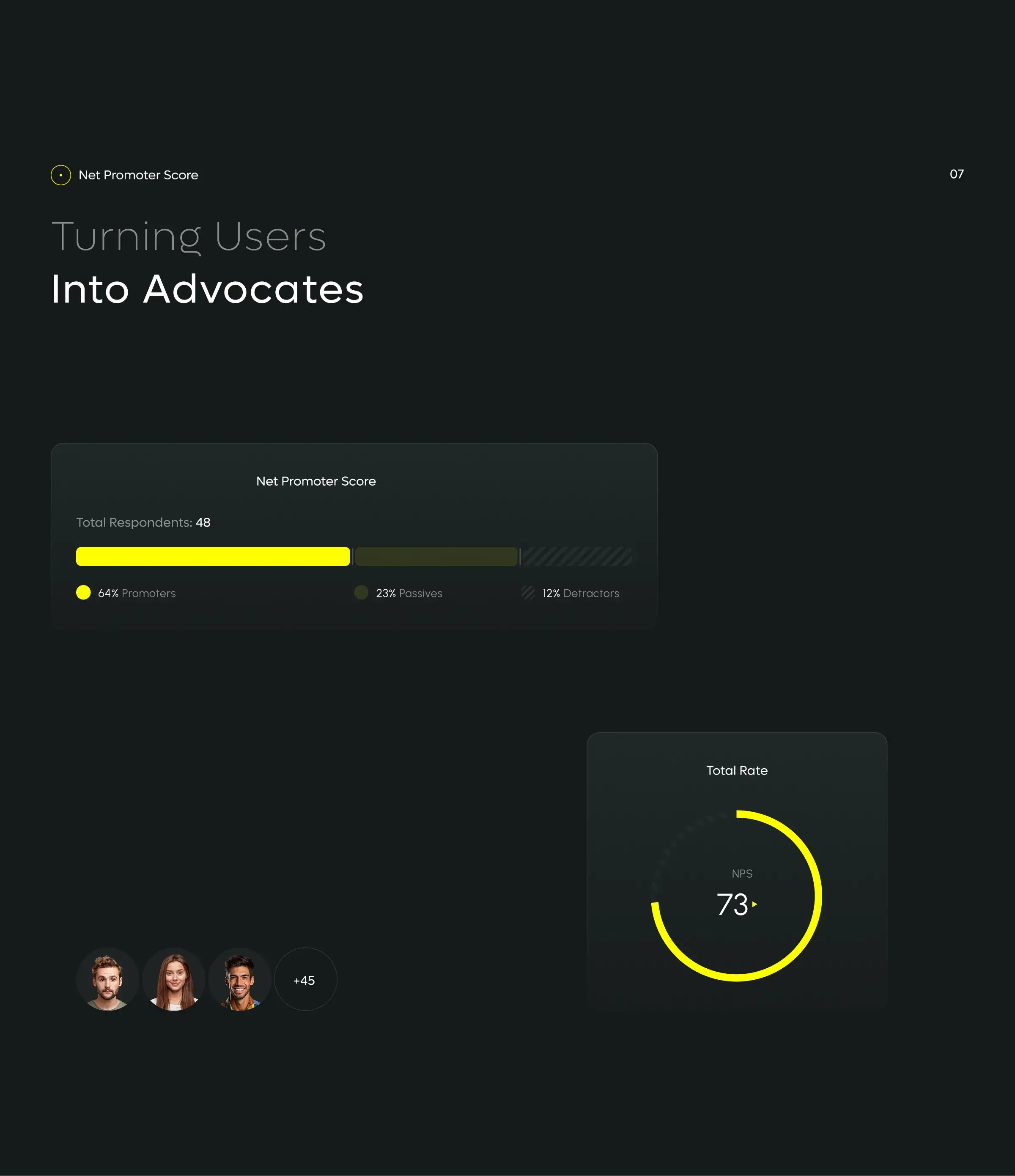 Screenshot of the windfarm SaaS UI design, featuring data meters for monitoring.