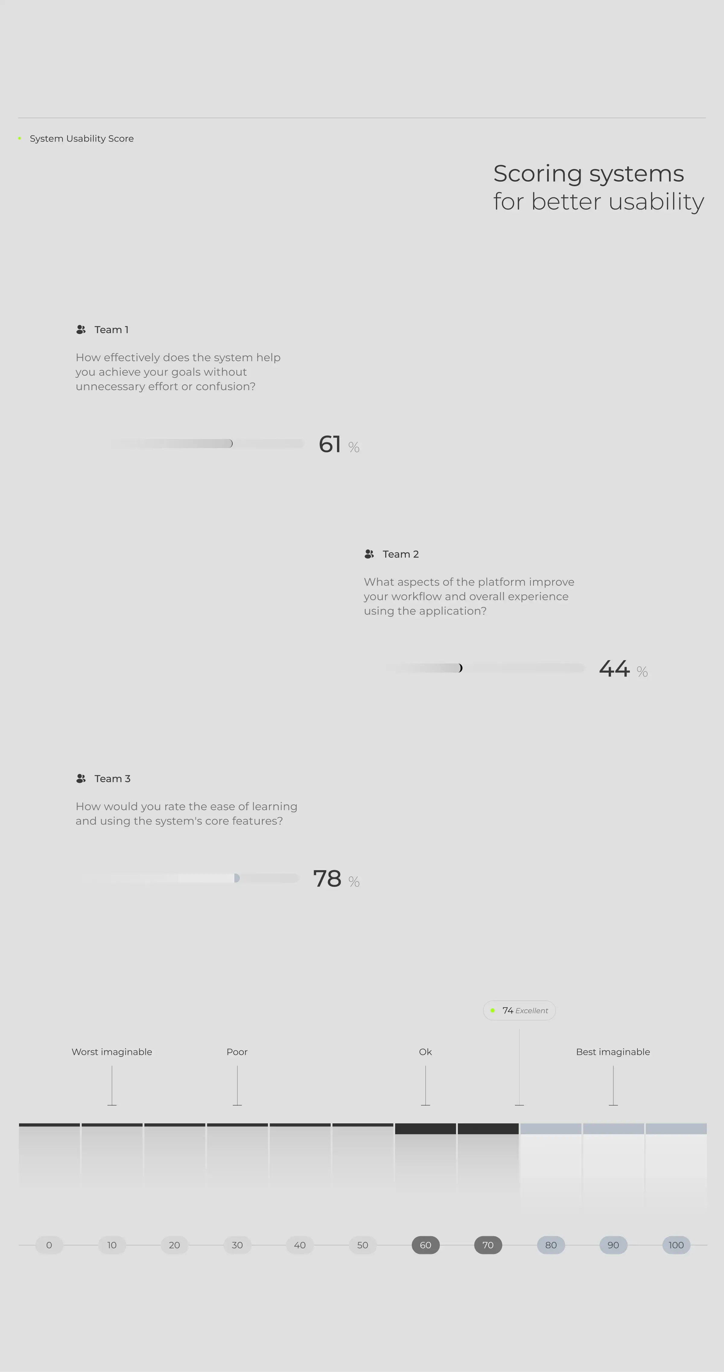 Xalio - SaaS A/B Testing Platform & UX UI Design - 1