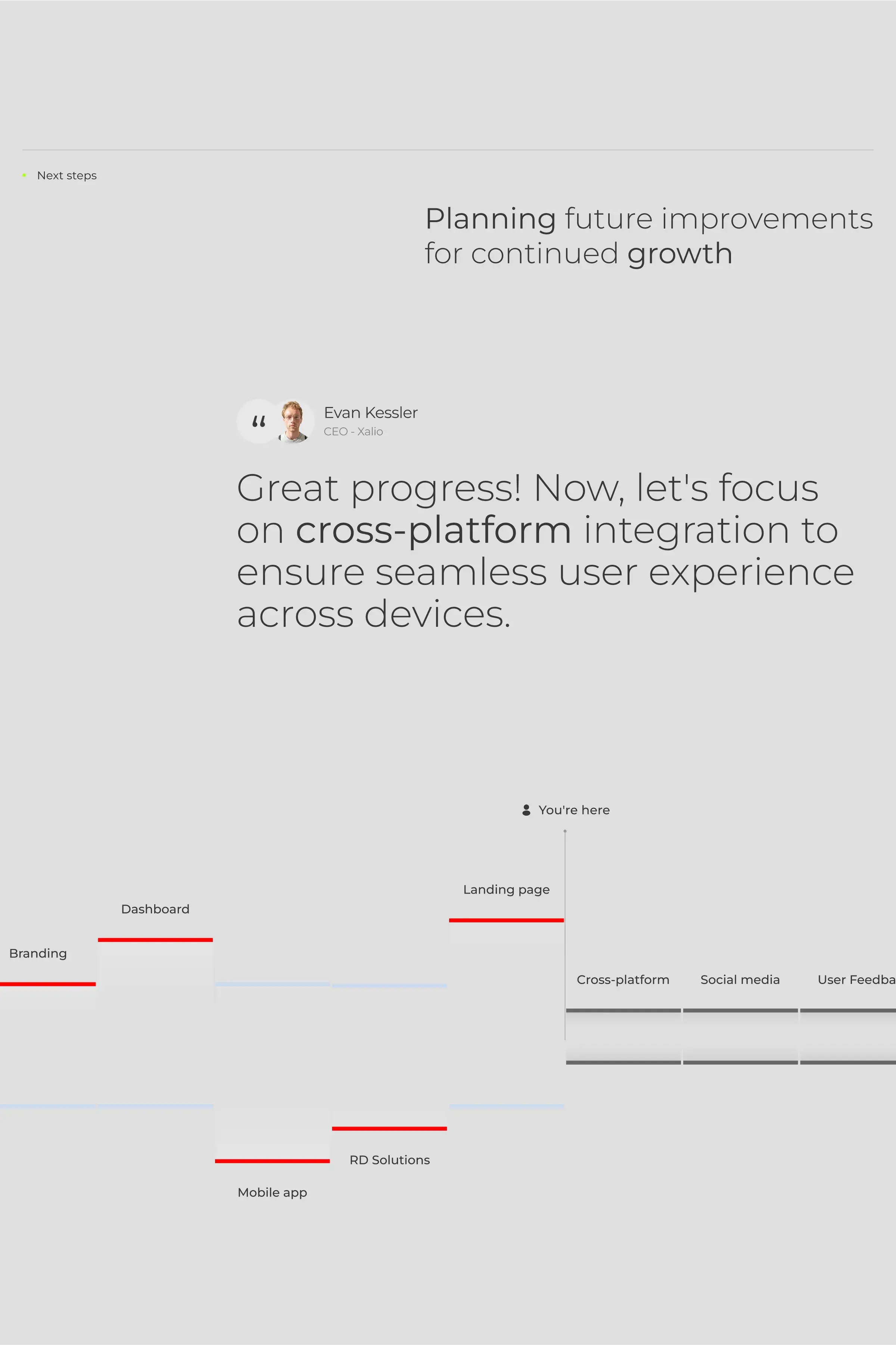 Xalio - SaaS A/B Testing Platform & UX UI Design - 1