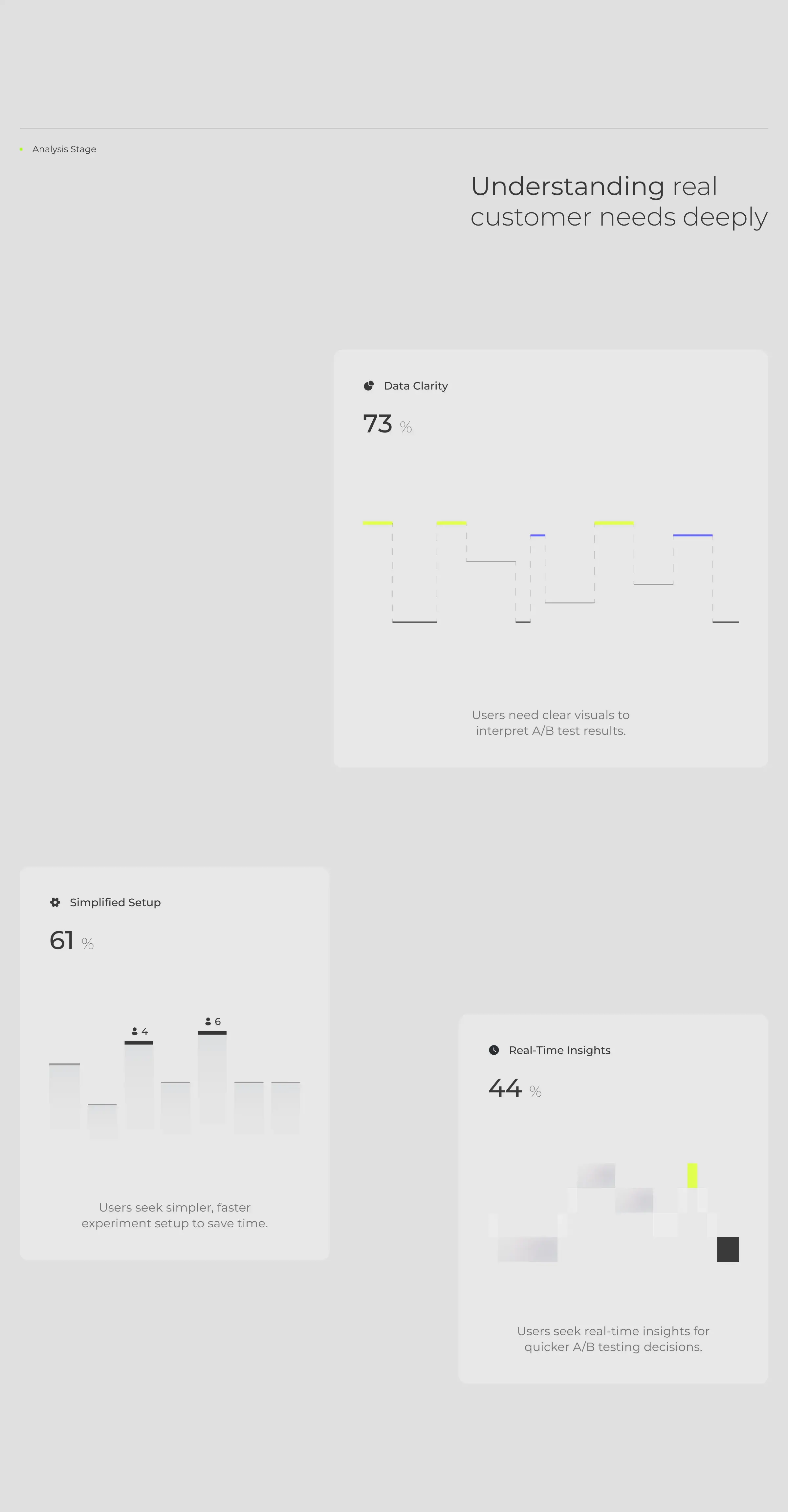 UI screenshot from the xalio A/B testing SaaS platform displaying test metrics. UI screenshot from the xalio A/B testing SaaS platform displaying test metrics.