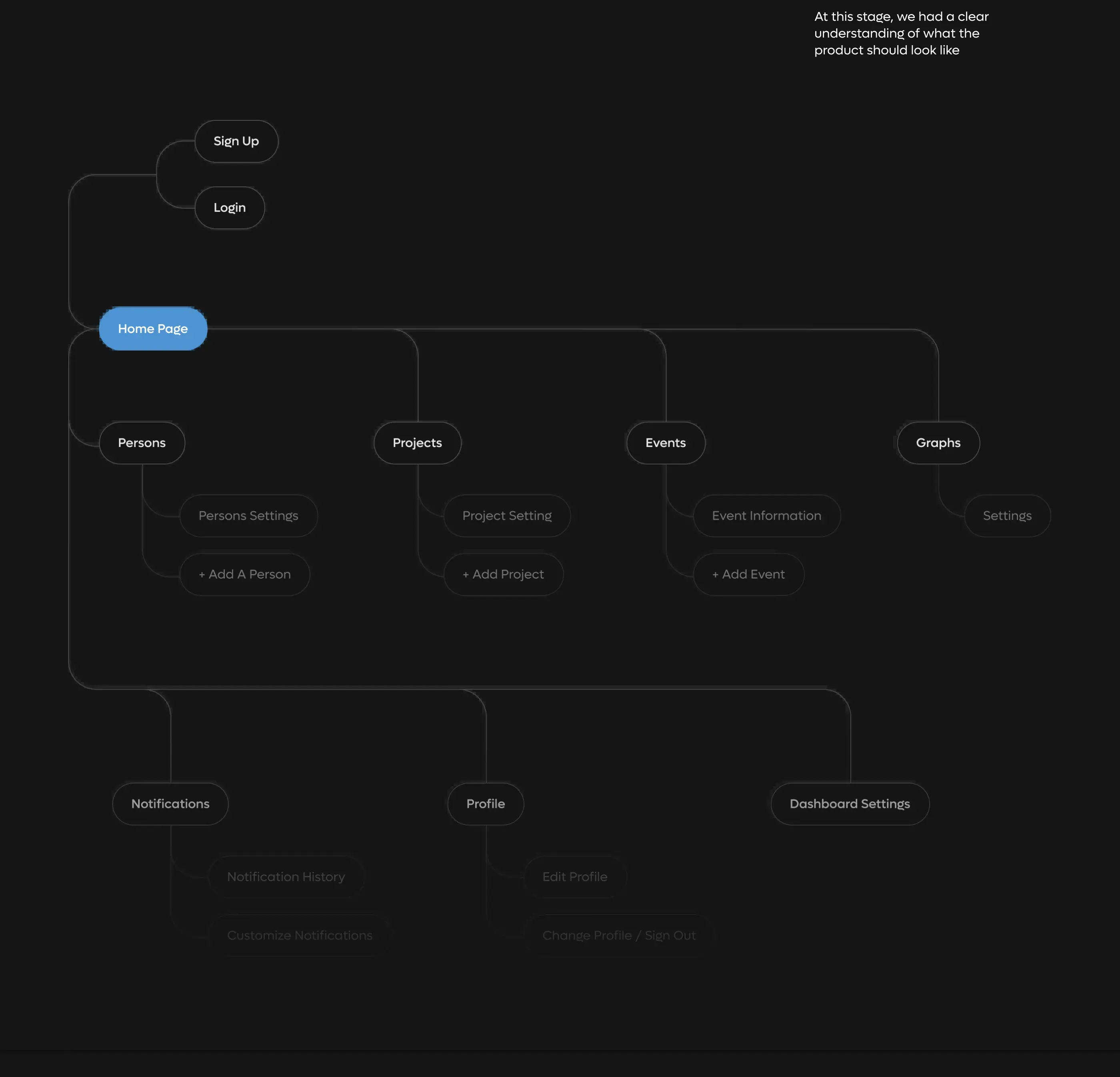 xTiles CRM - Resource SaaS UI UX Design - 2