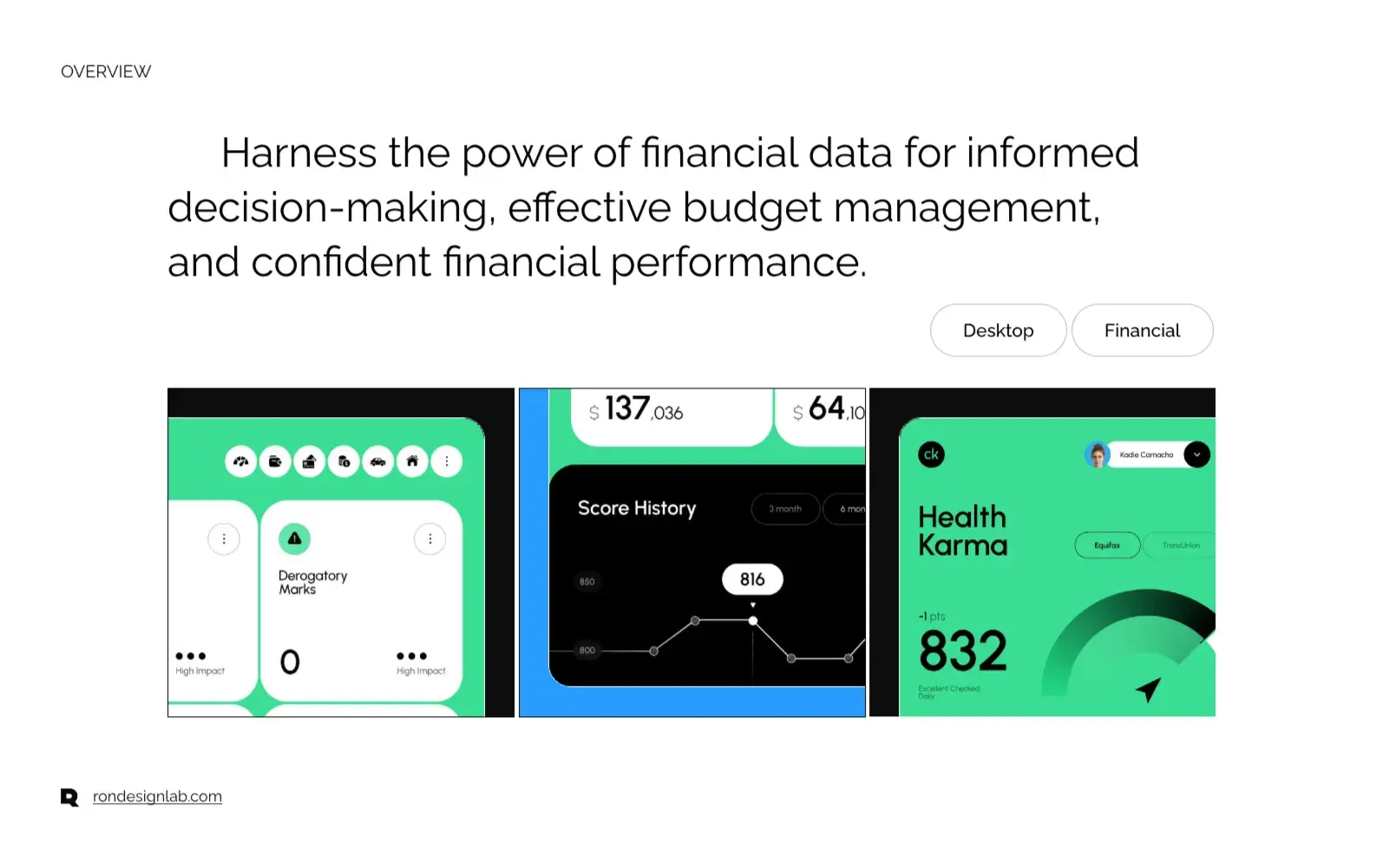 Credit Karma - Your Financial Wellness - Business