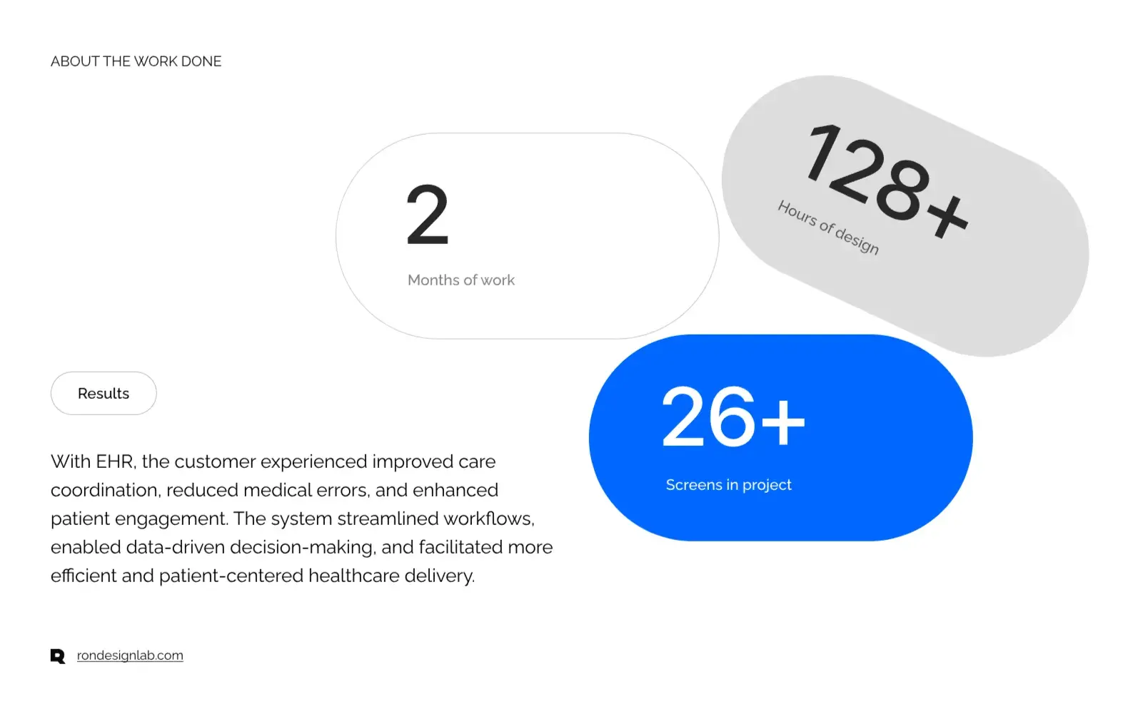 EHR - Empowering Patient Healthcare - Business